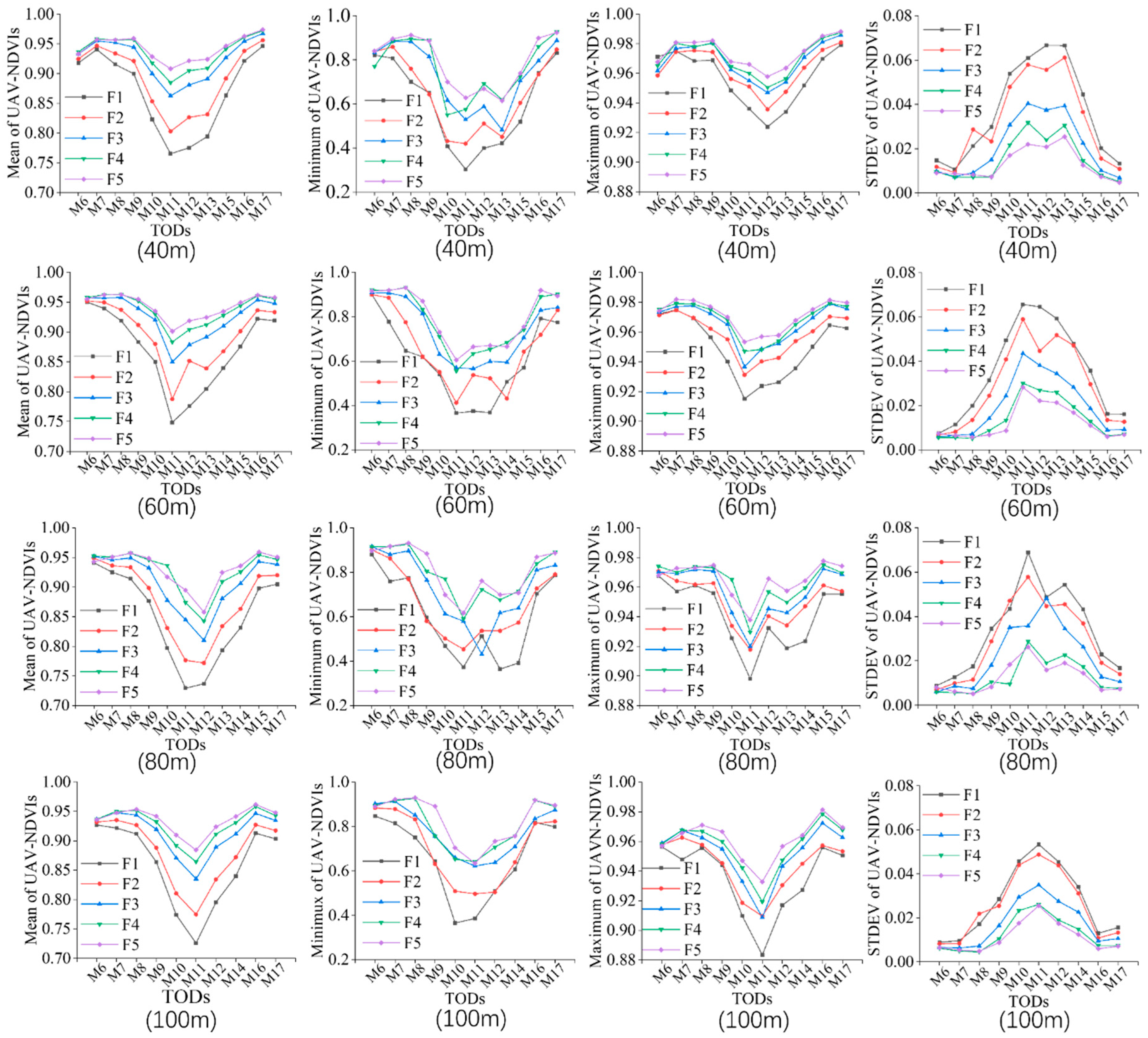 Remotesensing 12 01850 g007