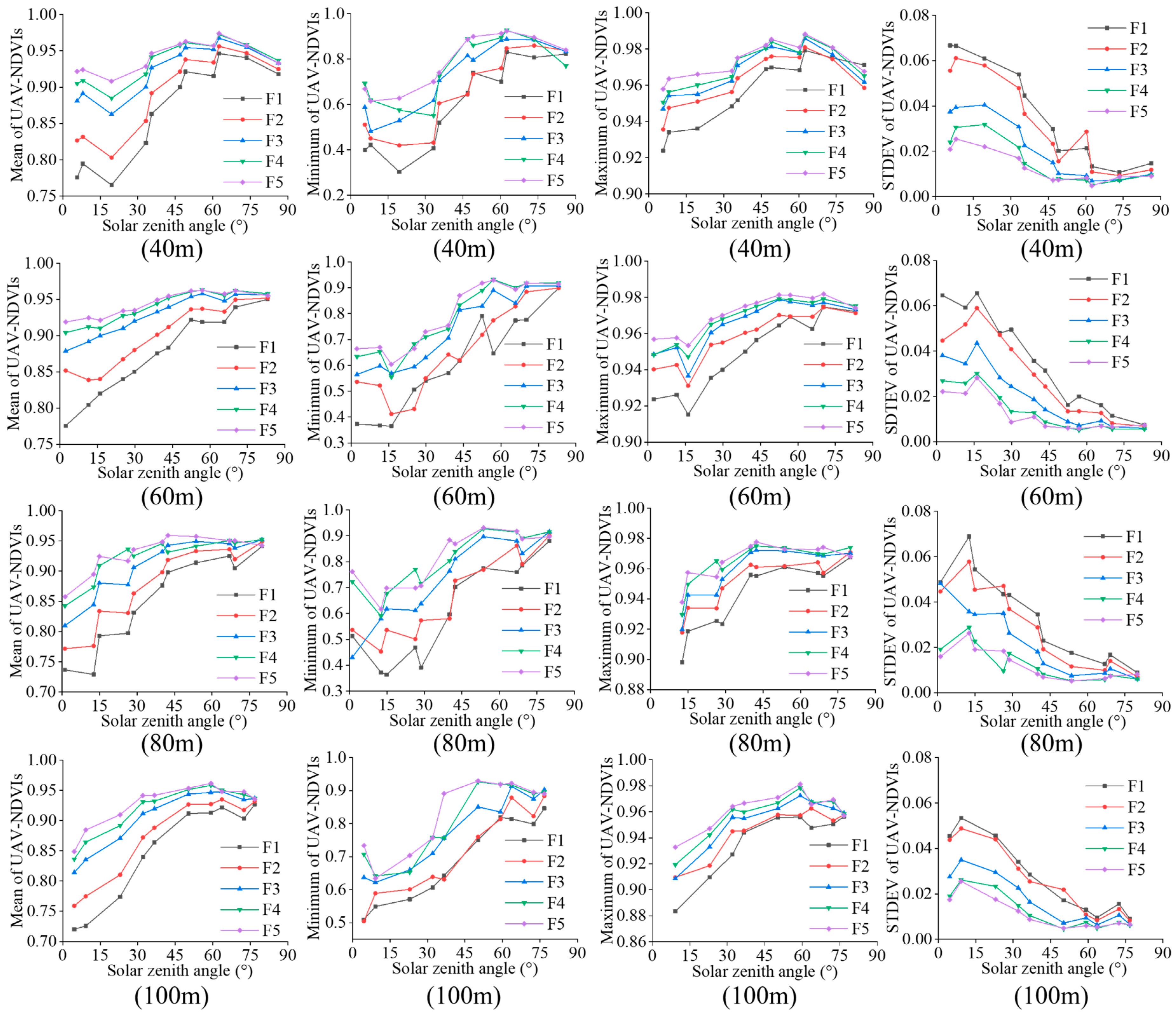 Remotesensing 12 01850 g008