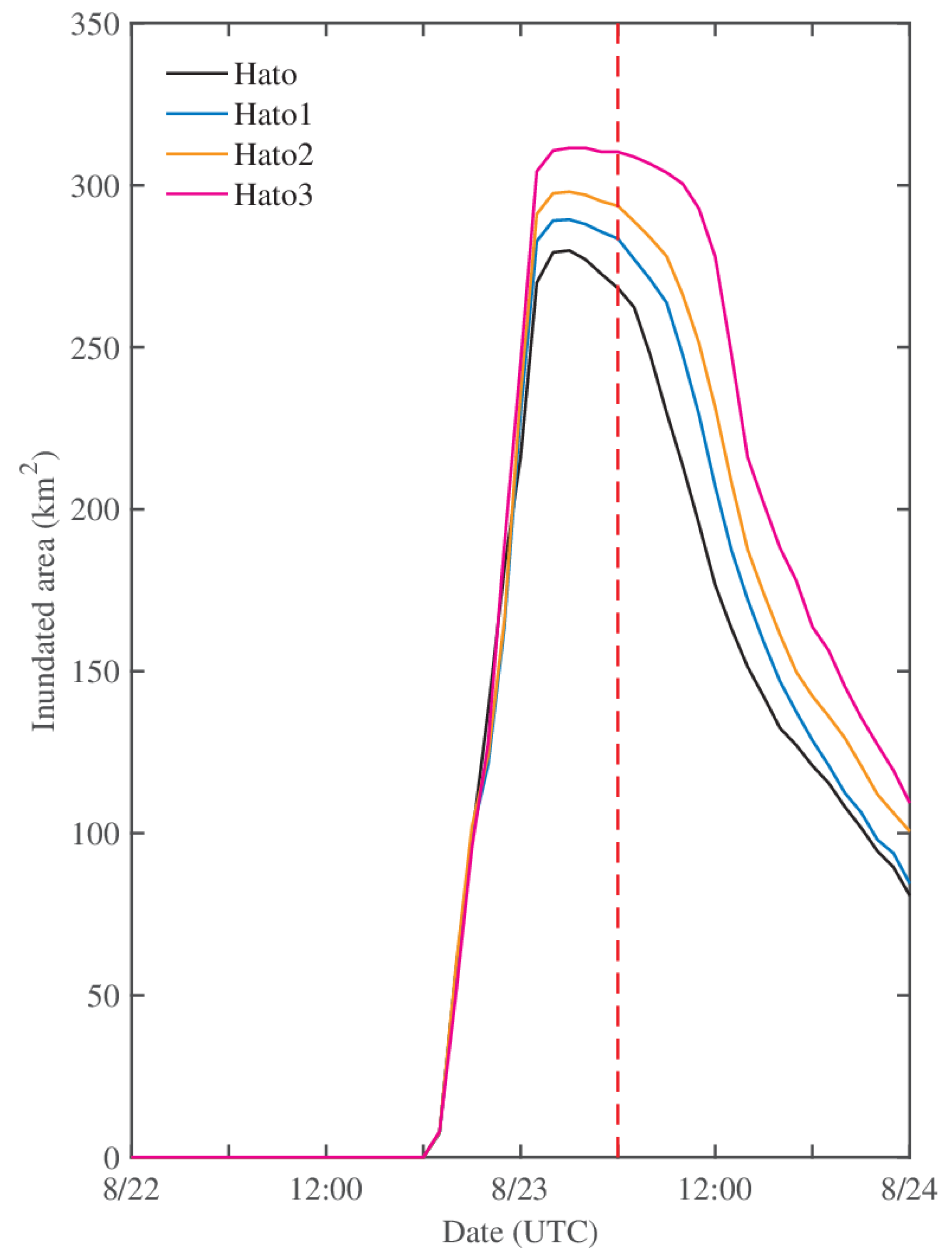 Remotesensing 12 01851 g010 Remotesensing 12 01851 g010