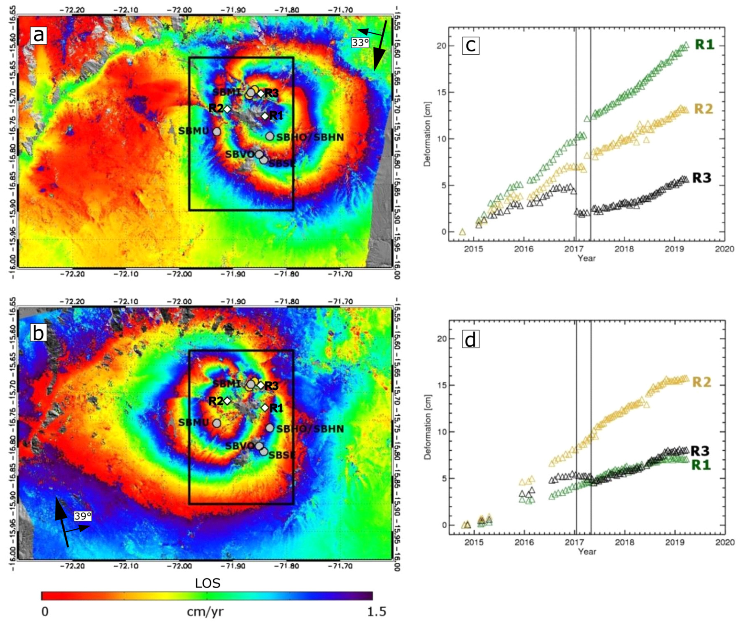 Remote Sensing Free Full Text Source Model For Sabancaya Volcano Constrained By Dinsar And Gnss Surface Deformation Observation Remote Sensing Free Full Text Source Model For Sabancaya Volcano Constrained By Dinsar And Gnss Surface Deformation Observation