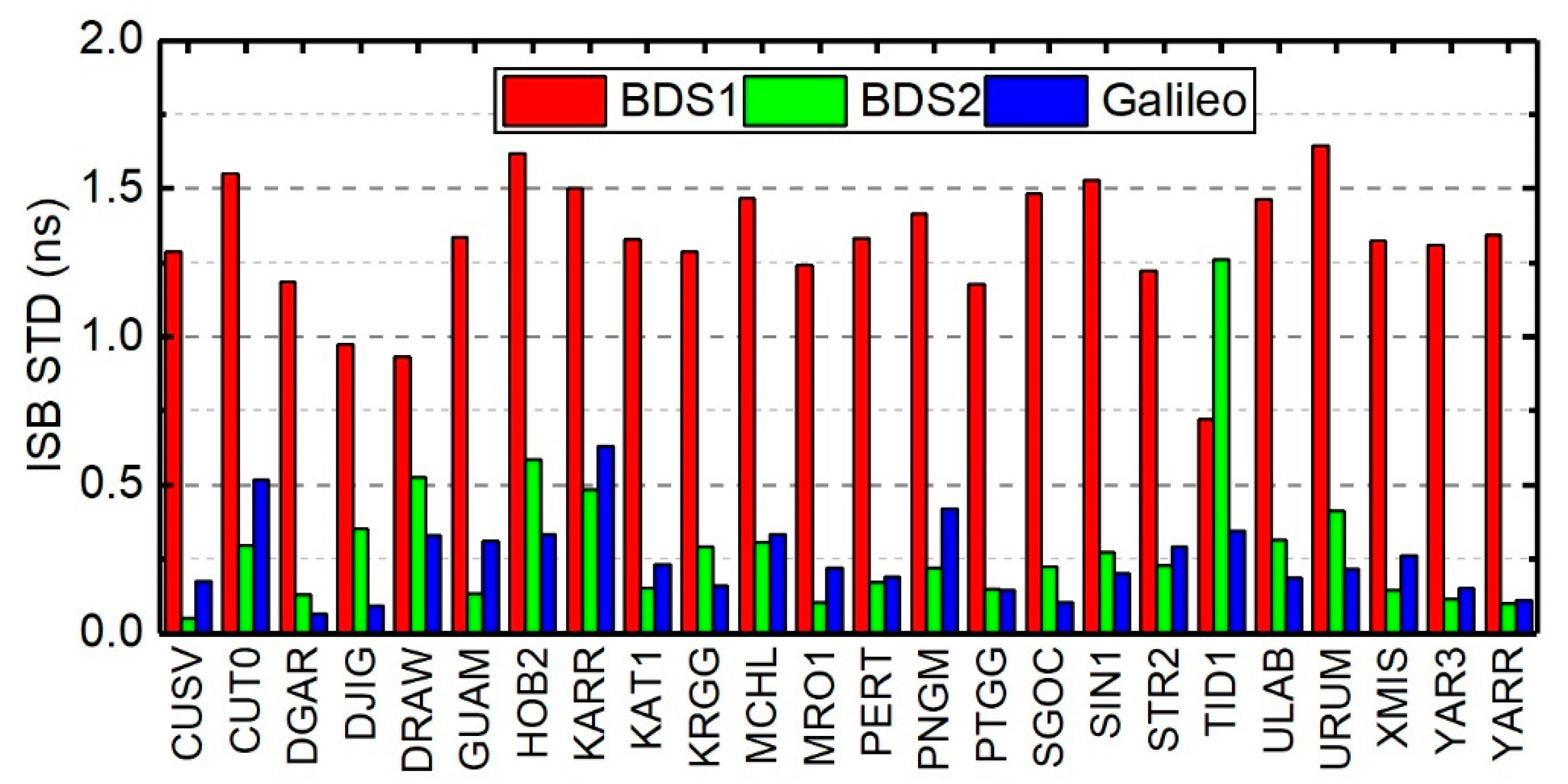 Remotesensing 12 01853 g005