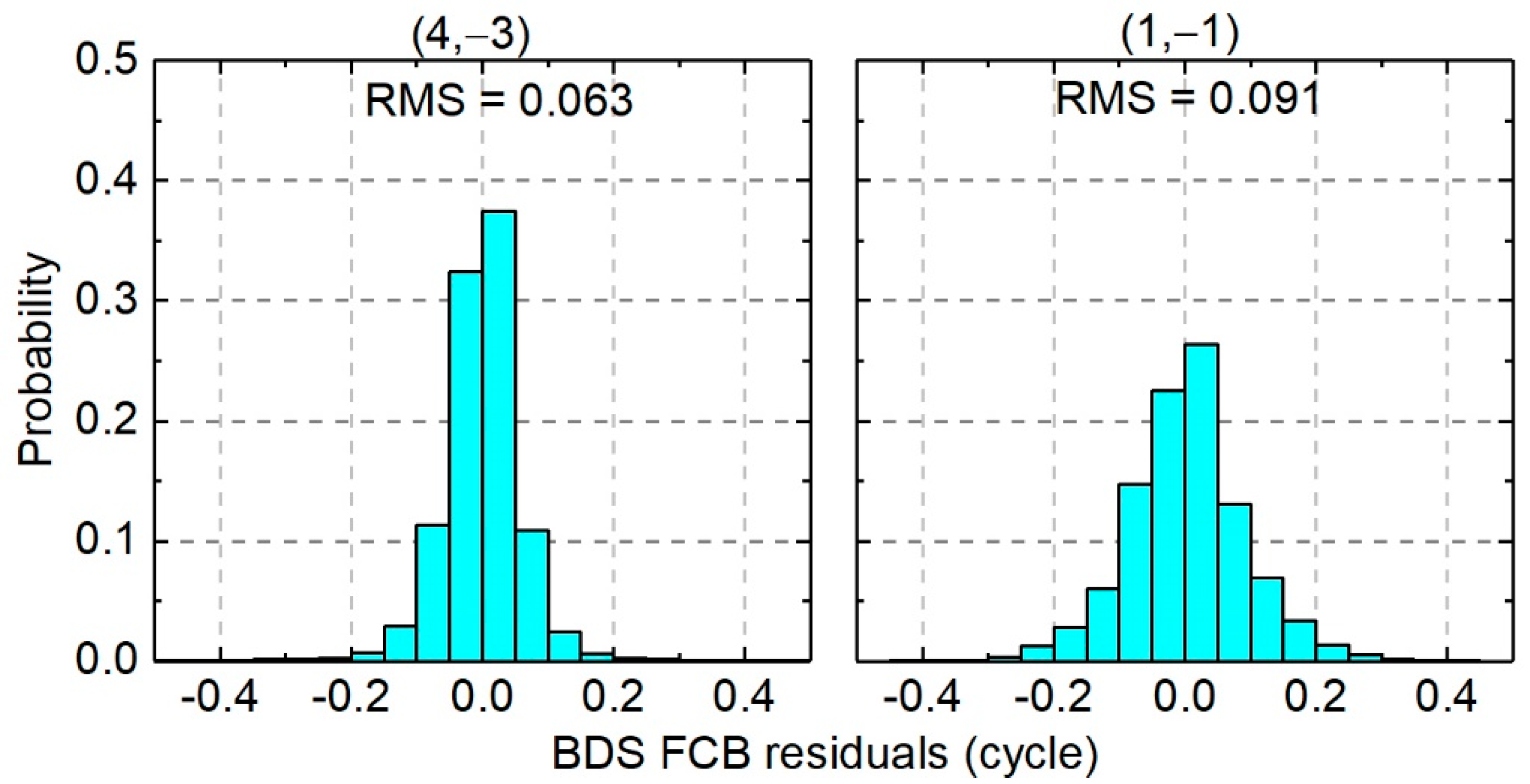 Remotesensing 12 01853 g010