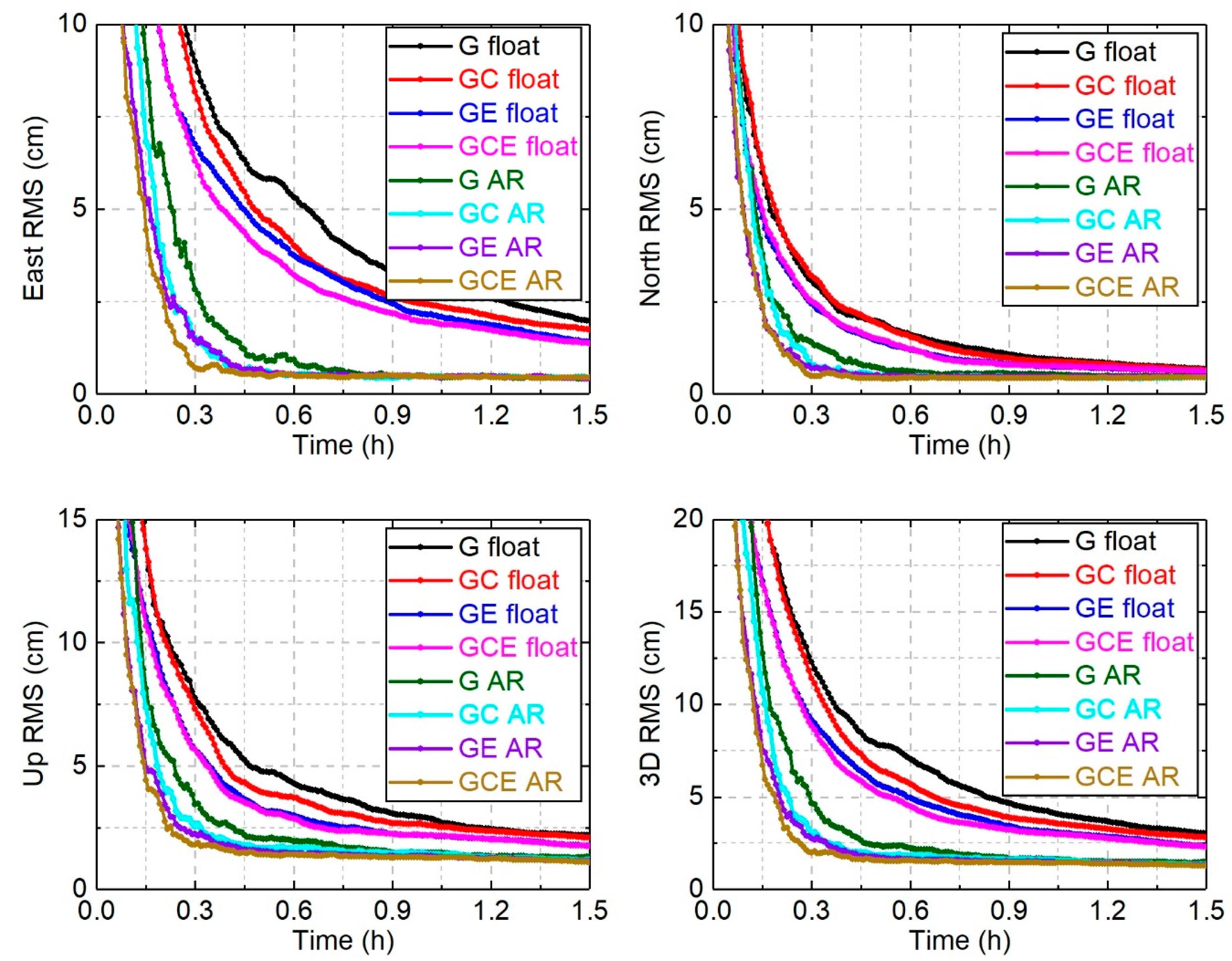 Remotesensing 12 01853 g017
