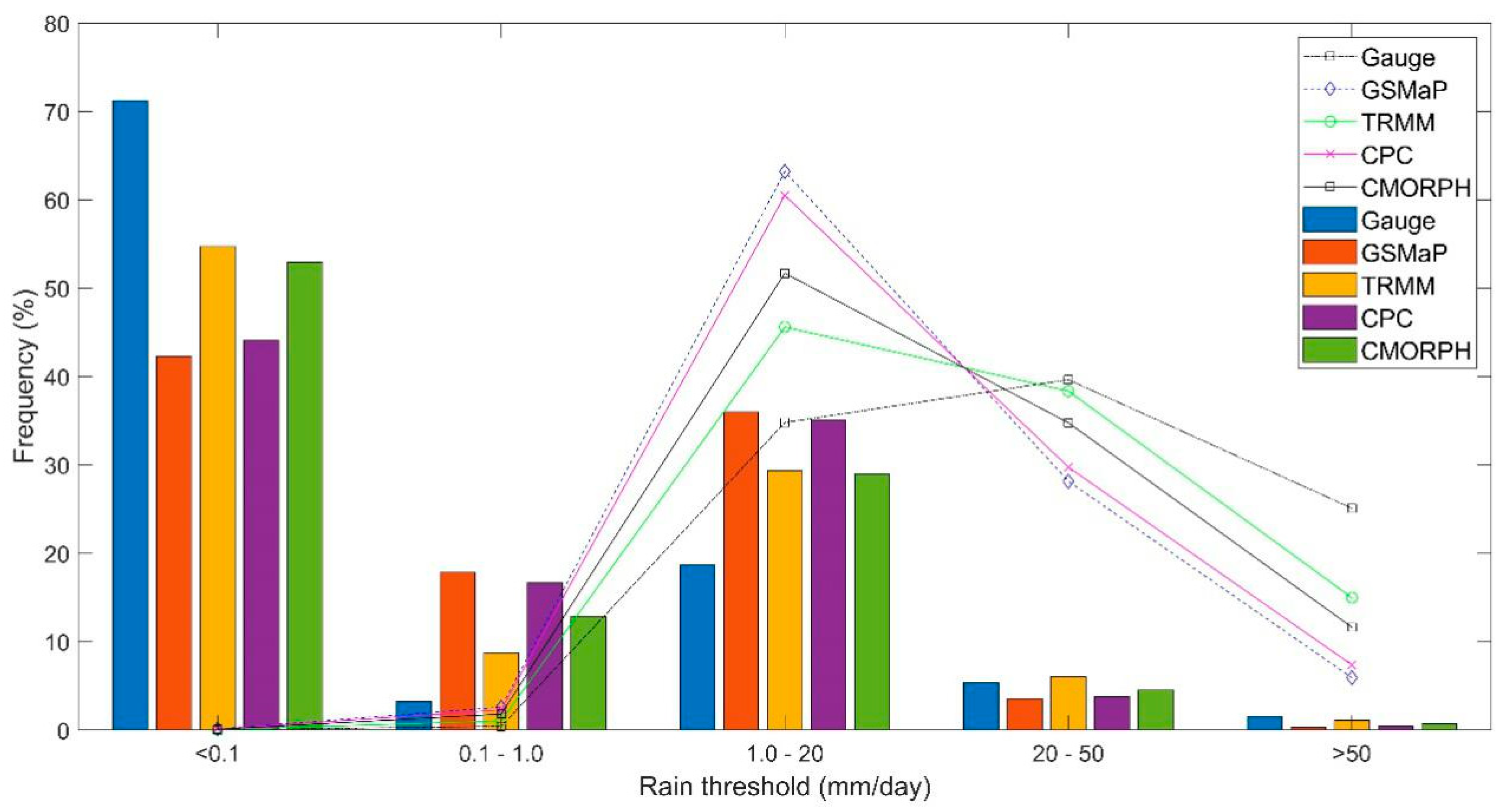 Remotesensing 12 01858 g005