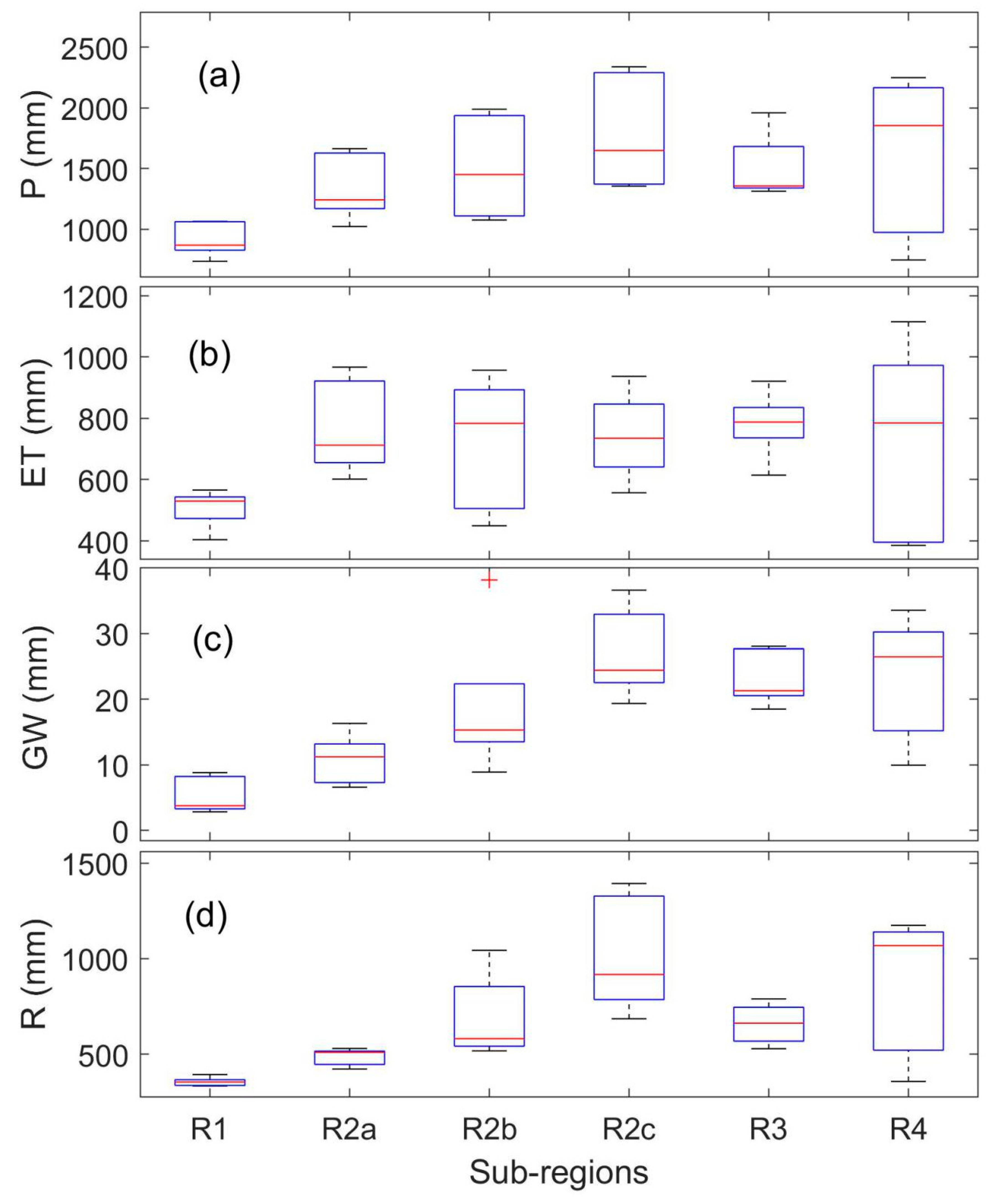 Remotesensing 12 01858 g008