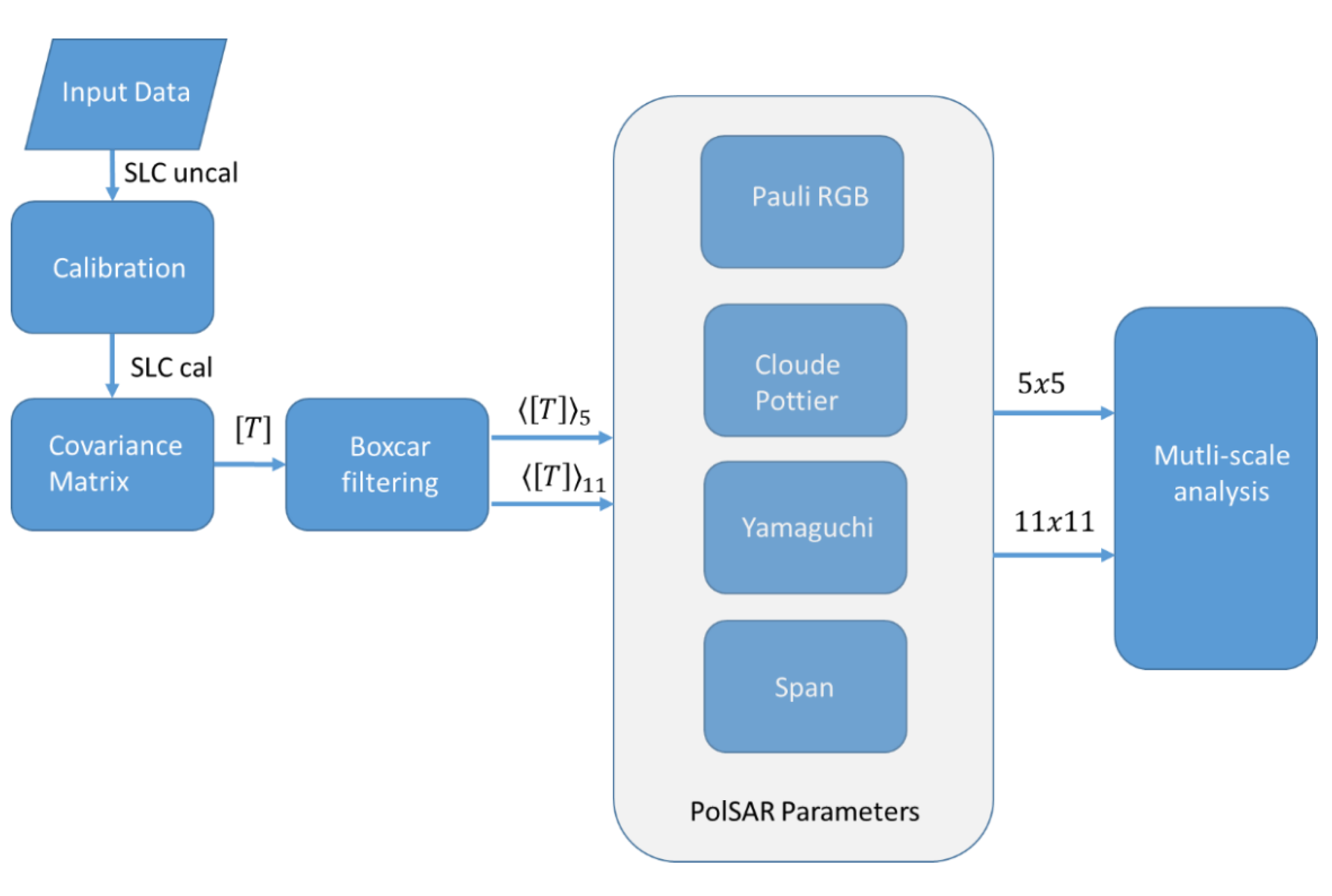 Remotesensing 12 01864 g001 Remotesensing 12 01864 g001