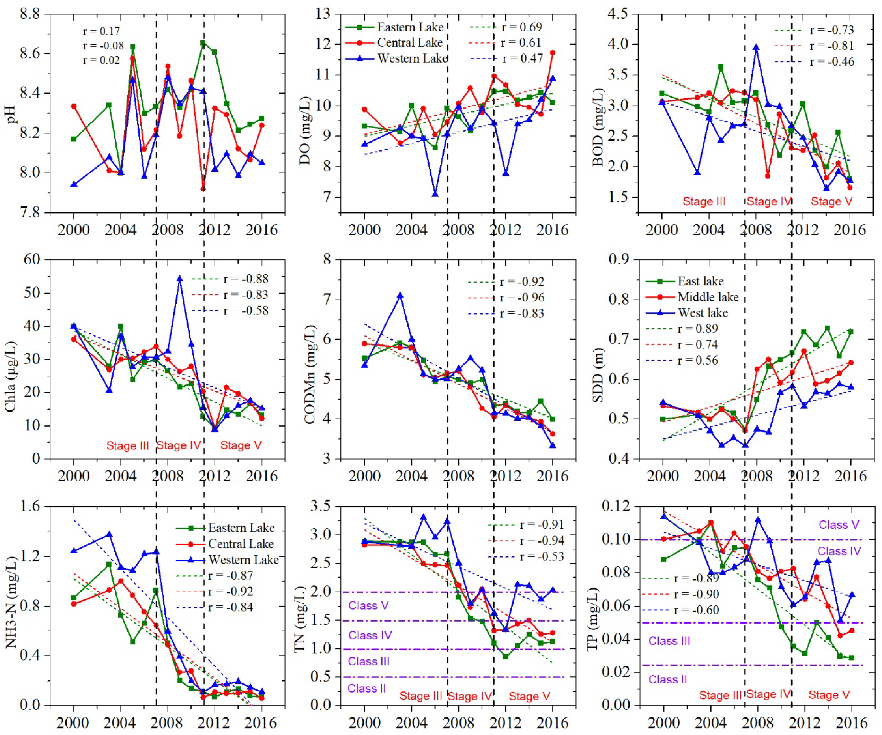 Remotesensing 12 01866 g007 Remotesensing 12 01866 g007