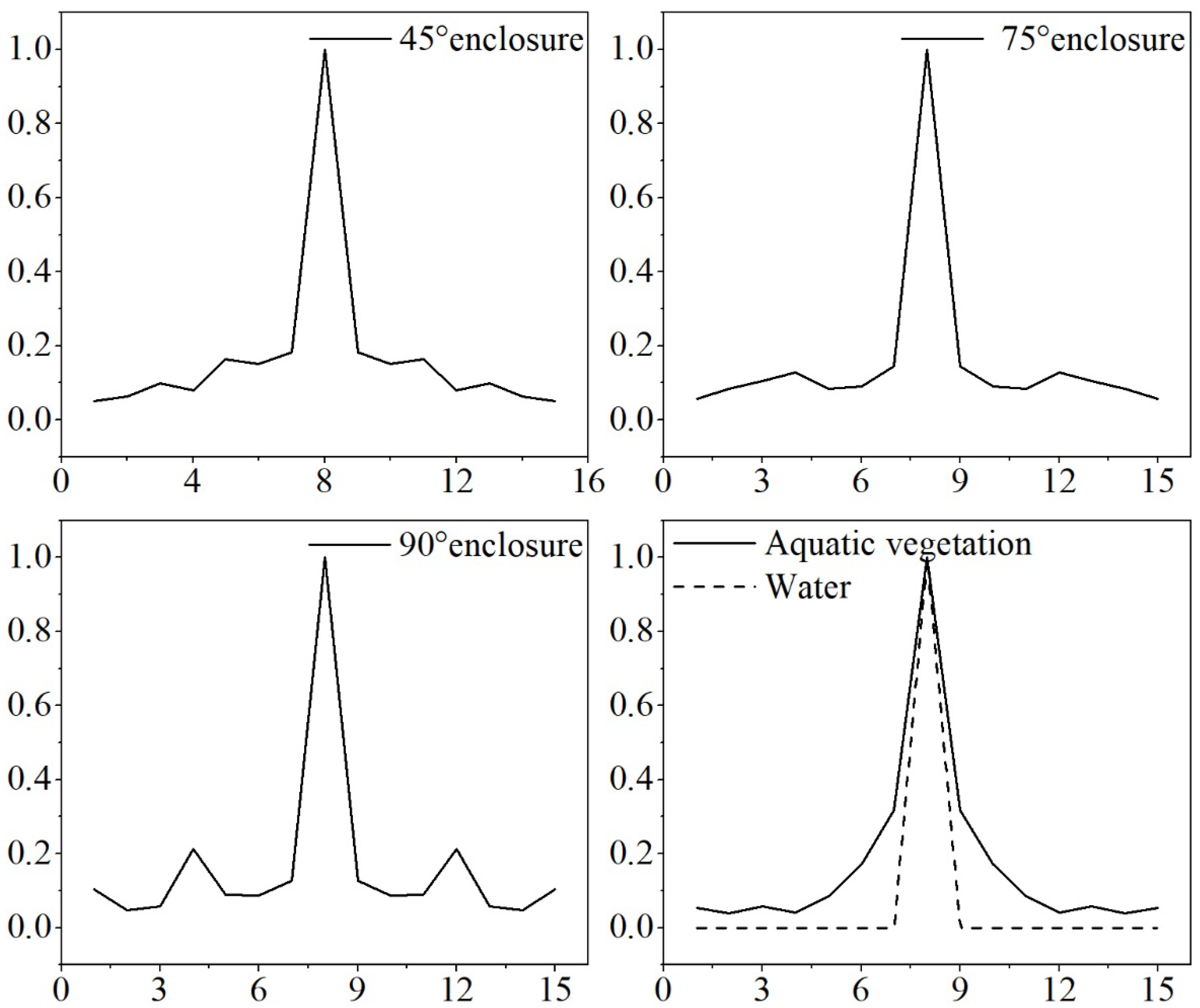 Remotesensing 12 01866 g0a3 Remotesensing 12 01866 g0a3