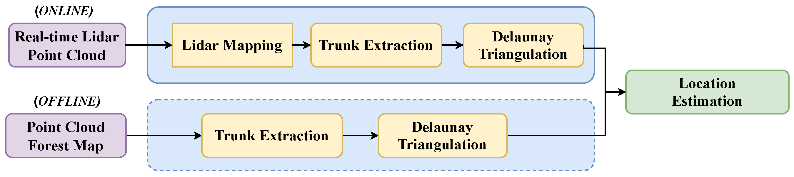 Remotesensing 12 01870 g003 Remotesensing 12 01870 g003