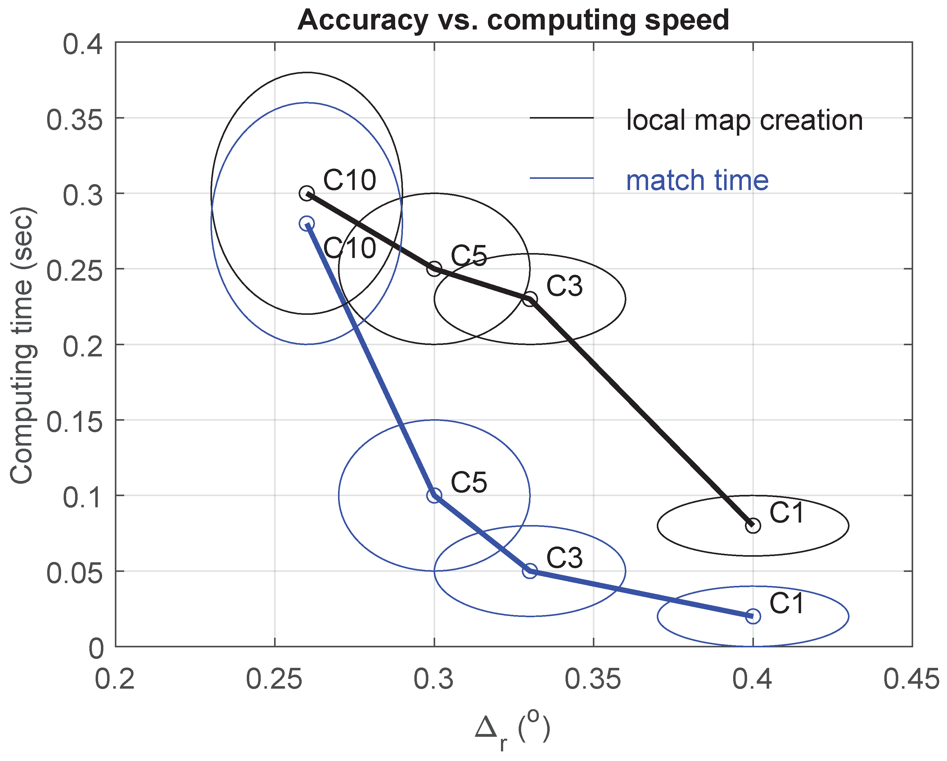 Remote Sensing Free Full Text Localization In Unstructured Environments Towards Autonomous Robots In Forests With Delaunay Triangulation Html