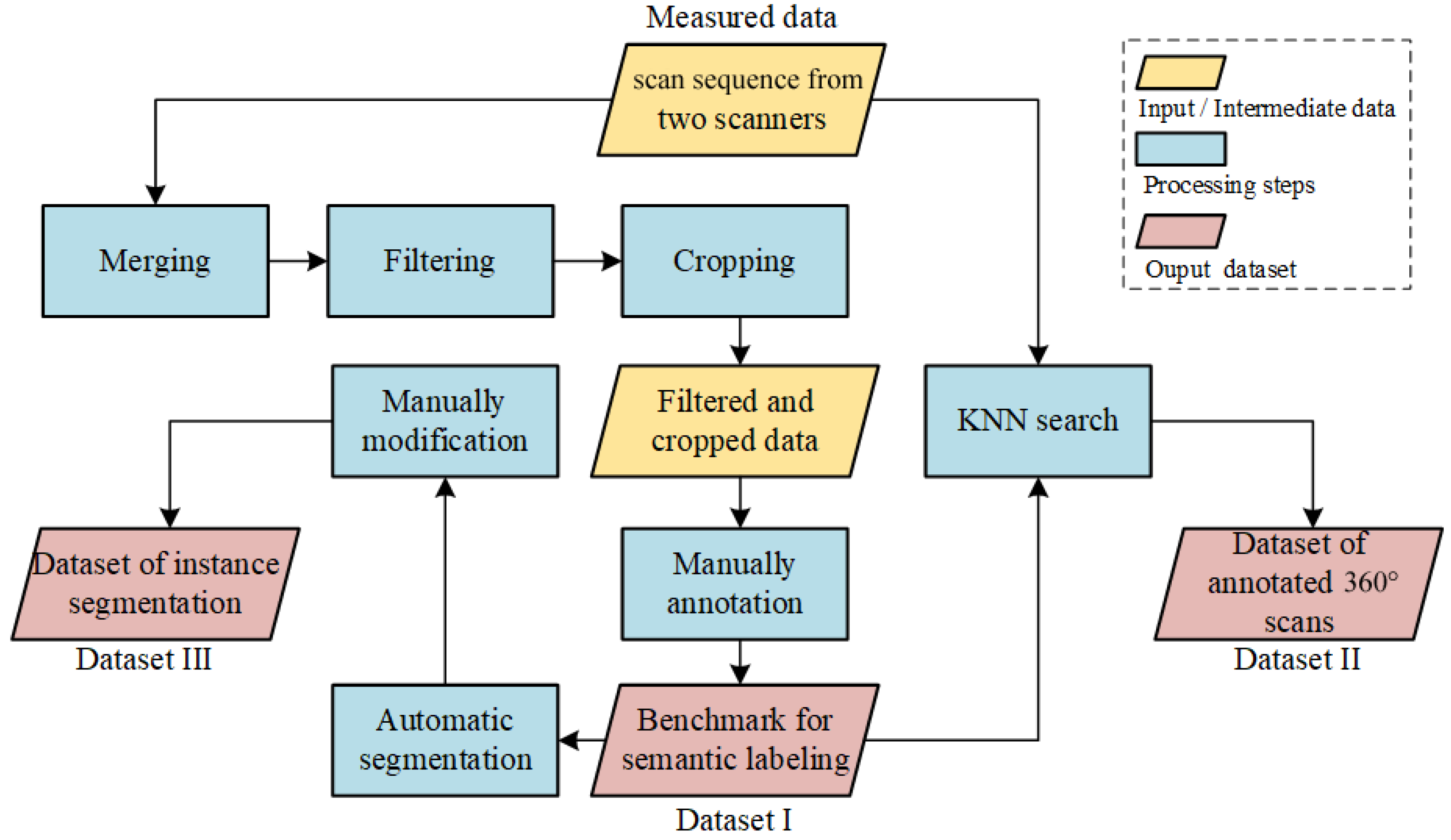 Remotesensing 12 01875 g004