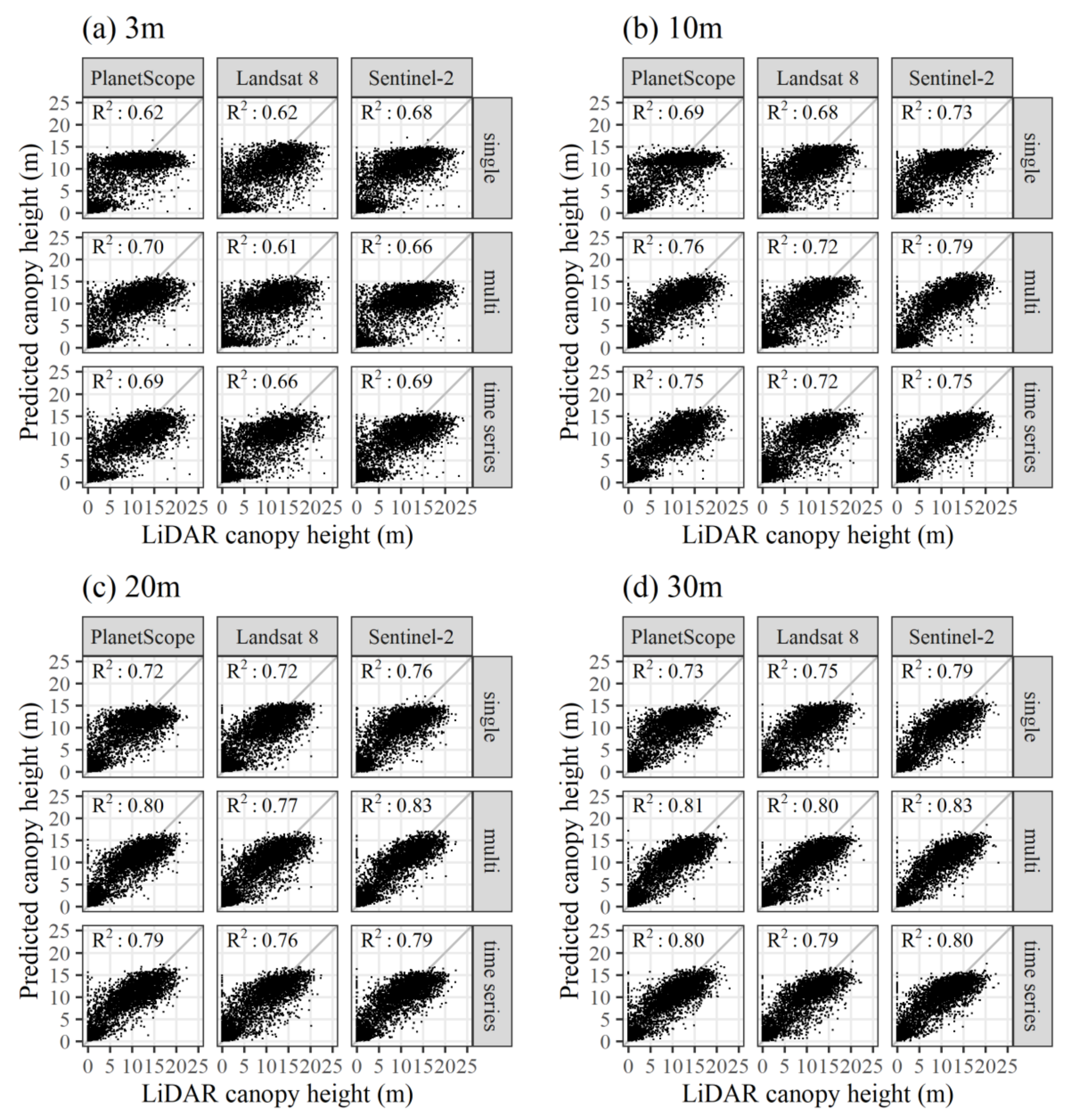 Remotesensing 12 01876 g006