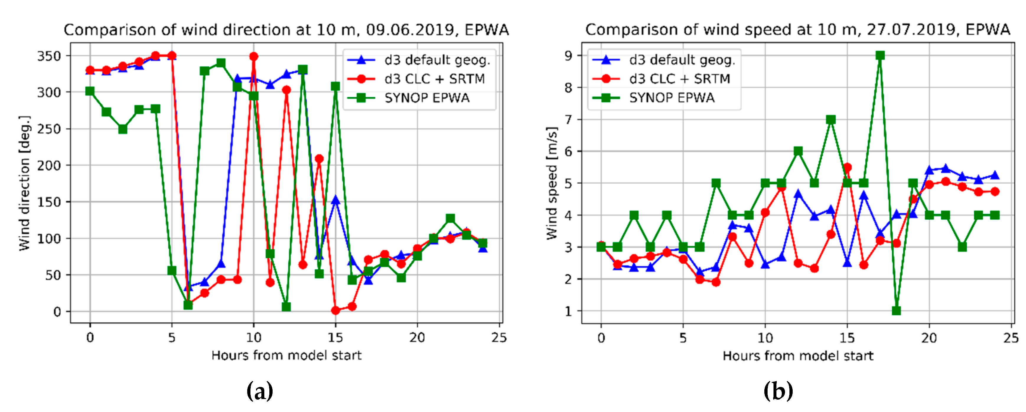 Remotesensing 12 01881 g009 Remotesensing 12 01881 g009