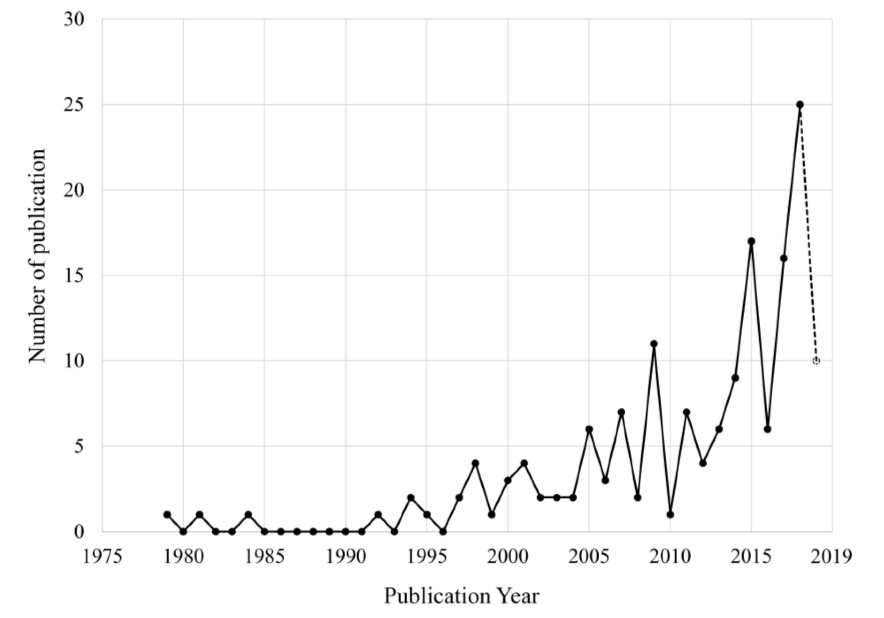 Remotesensing 12 01882 g011 Remotesensing 12 01882 g011