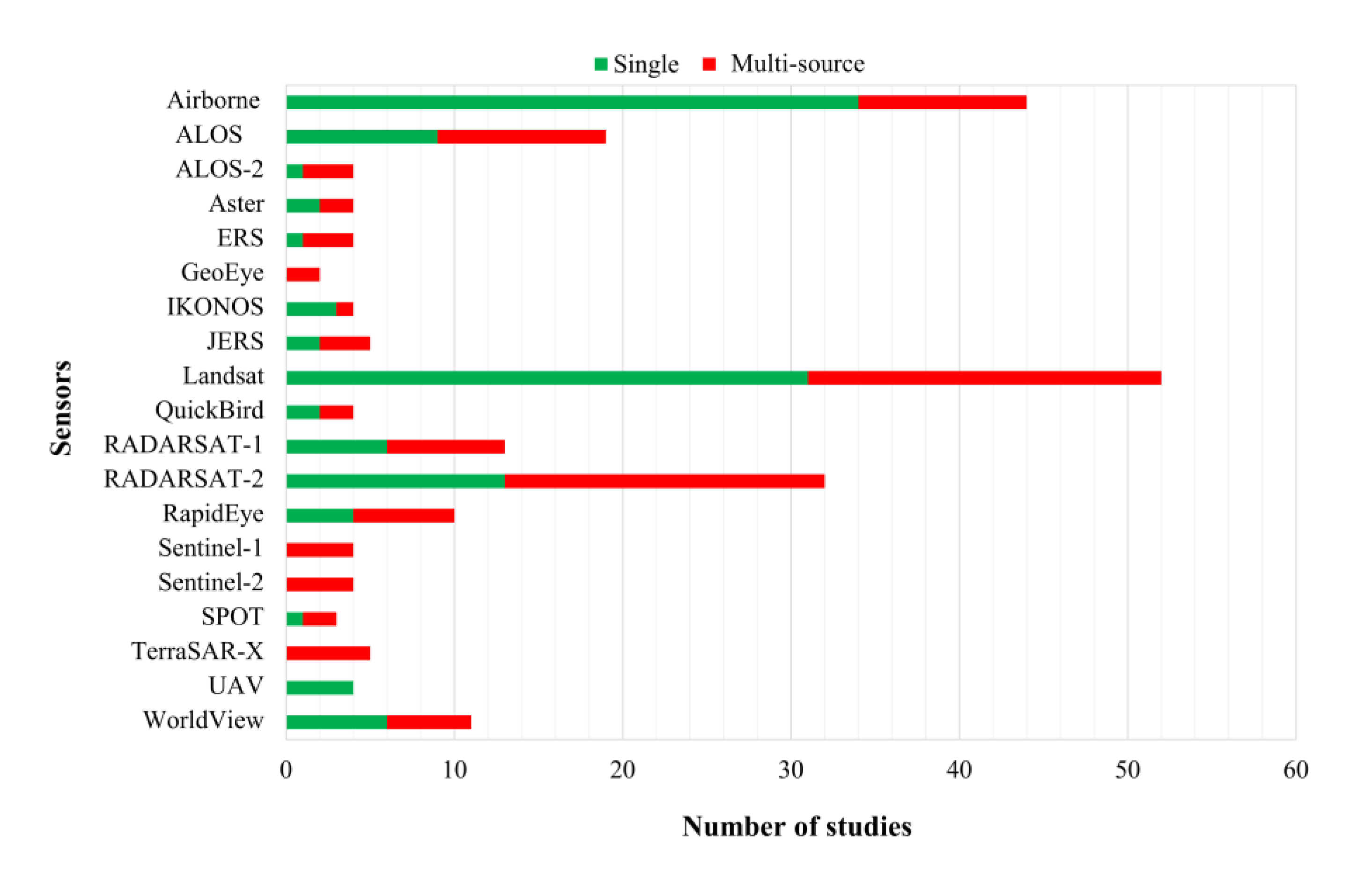 Remotesensing 12 01882 g014 Remotesensing 12 01882 g014
