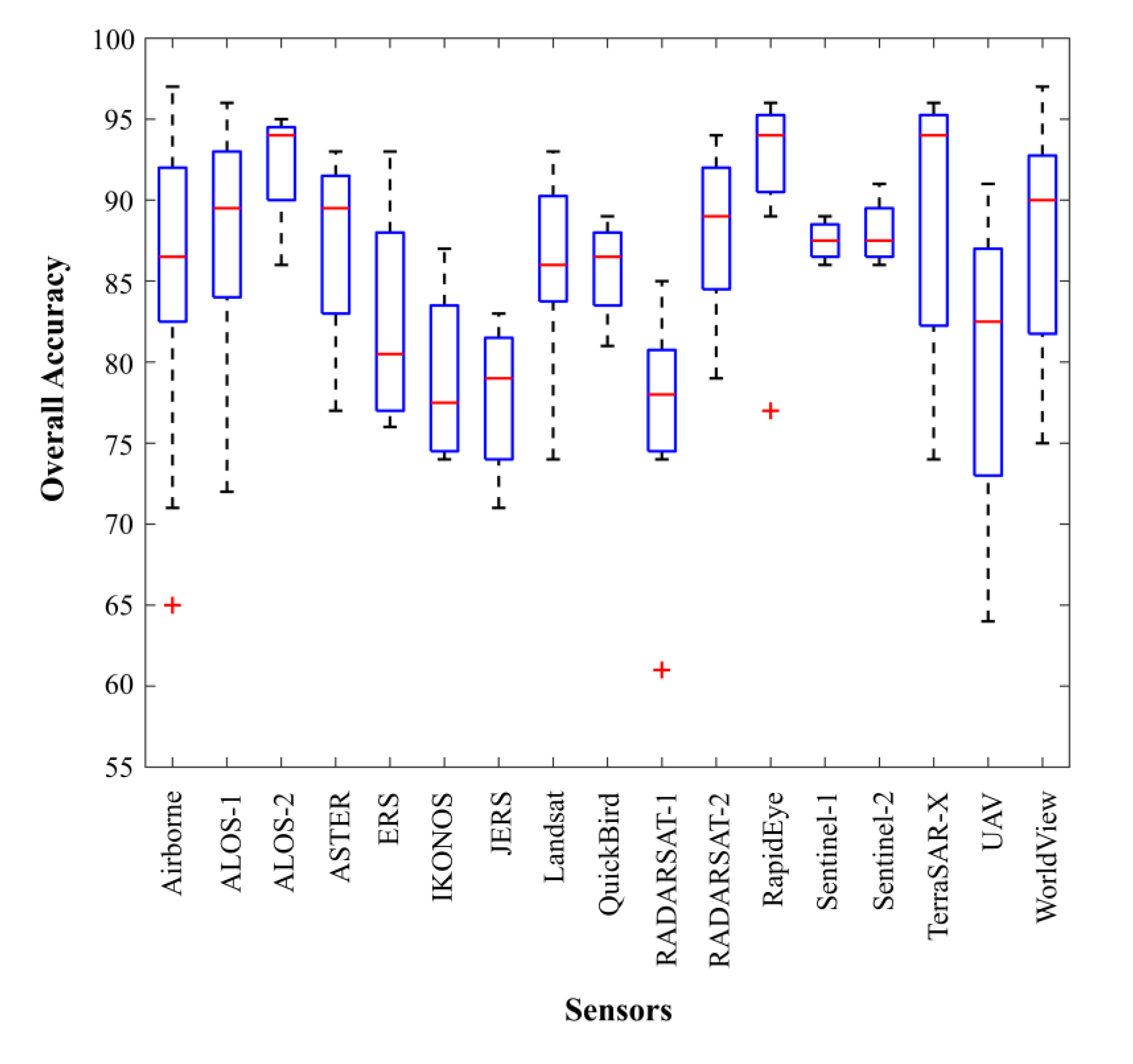 Remotesensing 12 01882 g015 Remotesensing 12 01882 g015