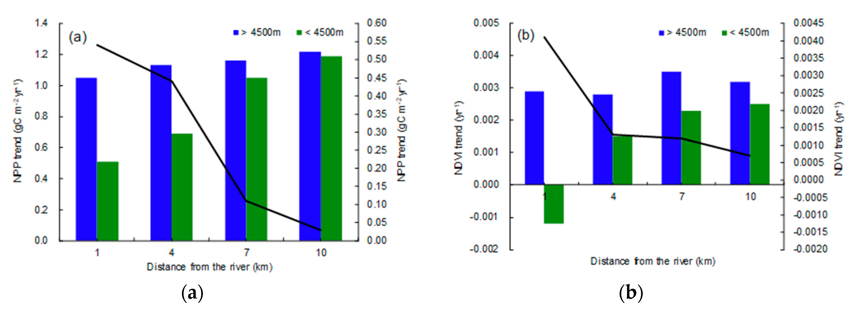 Remotesensing 12 01883 g007