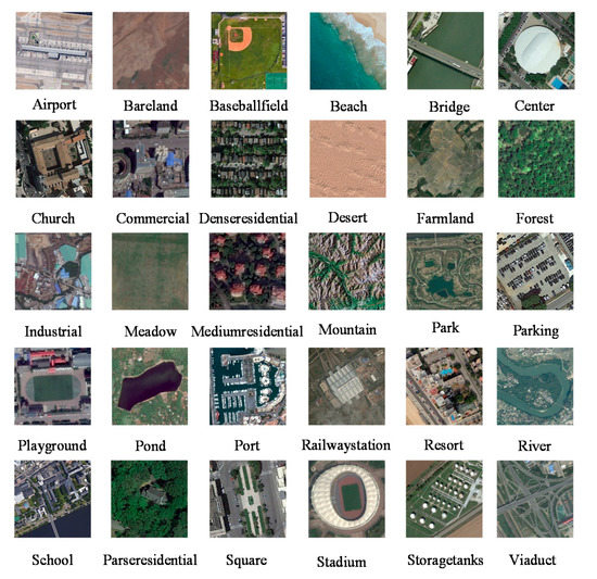 Residual Dense Network Based on Channel-Spatial Attention for the Scene ...