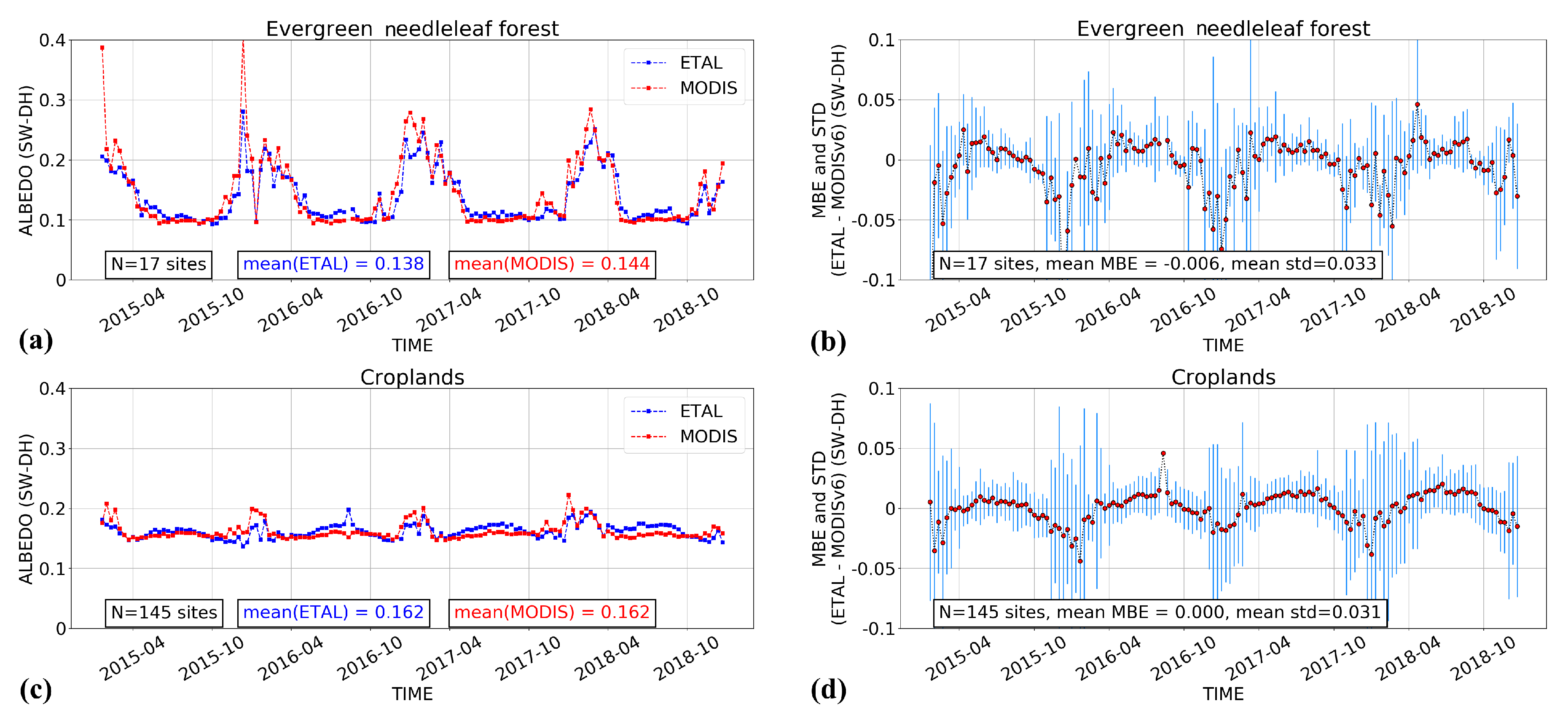 Remotesensing 12 01888 g010a