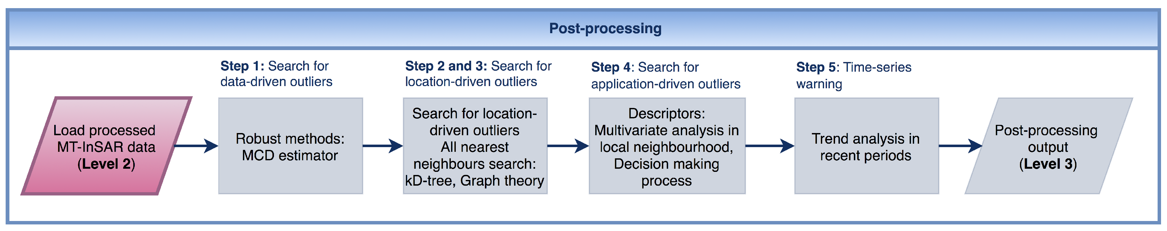 Remotesensing 12 01892 g004