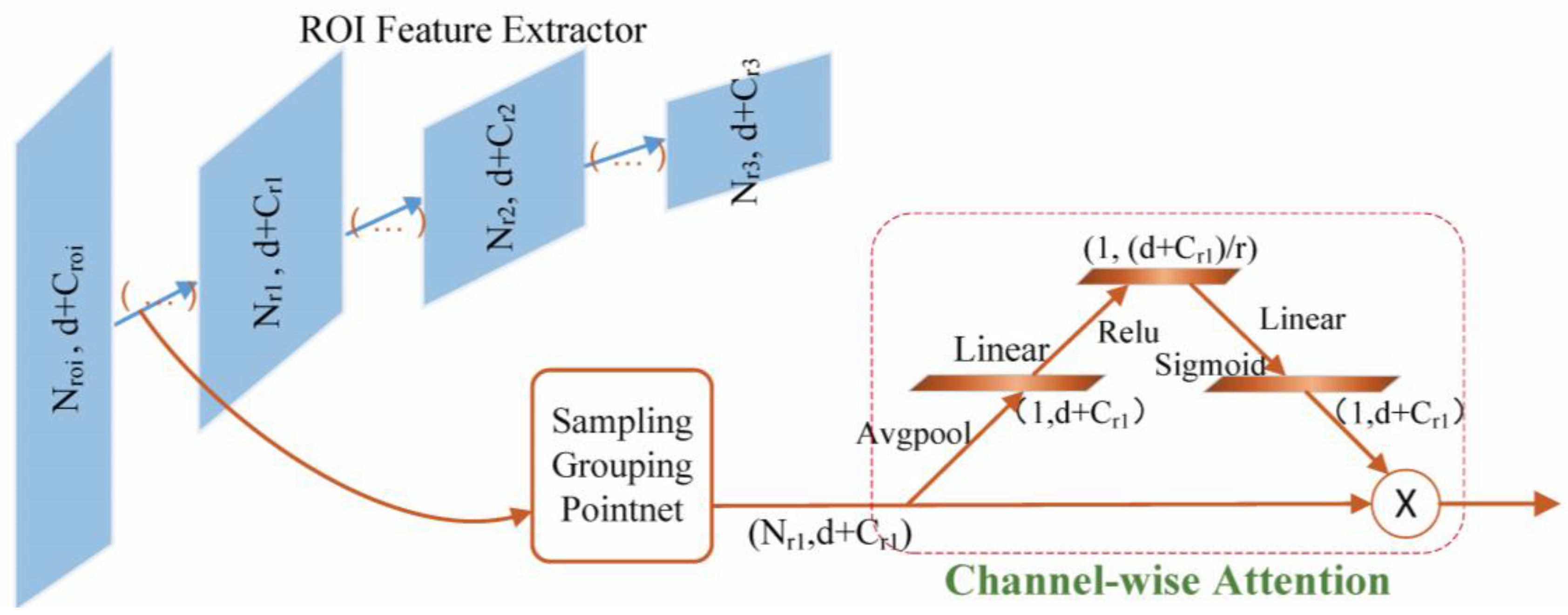 Remotesensing 12 01895 g007