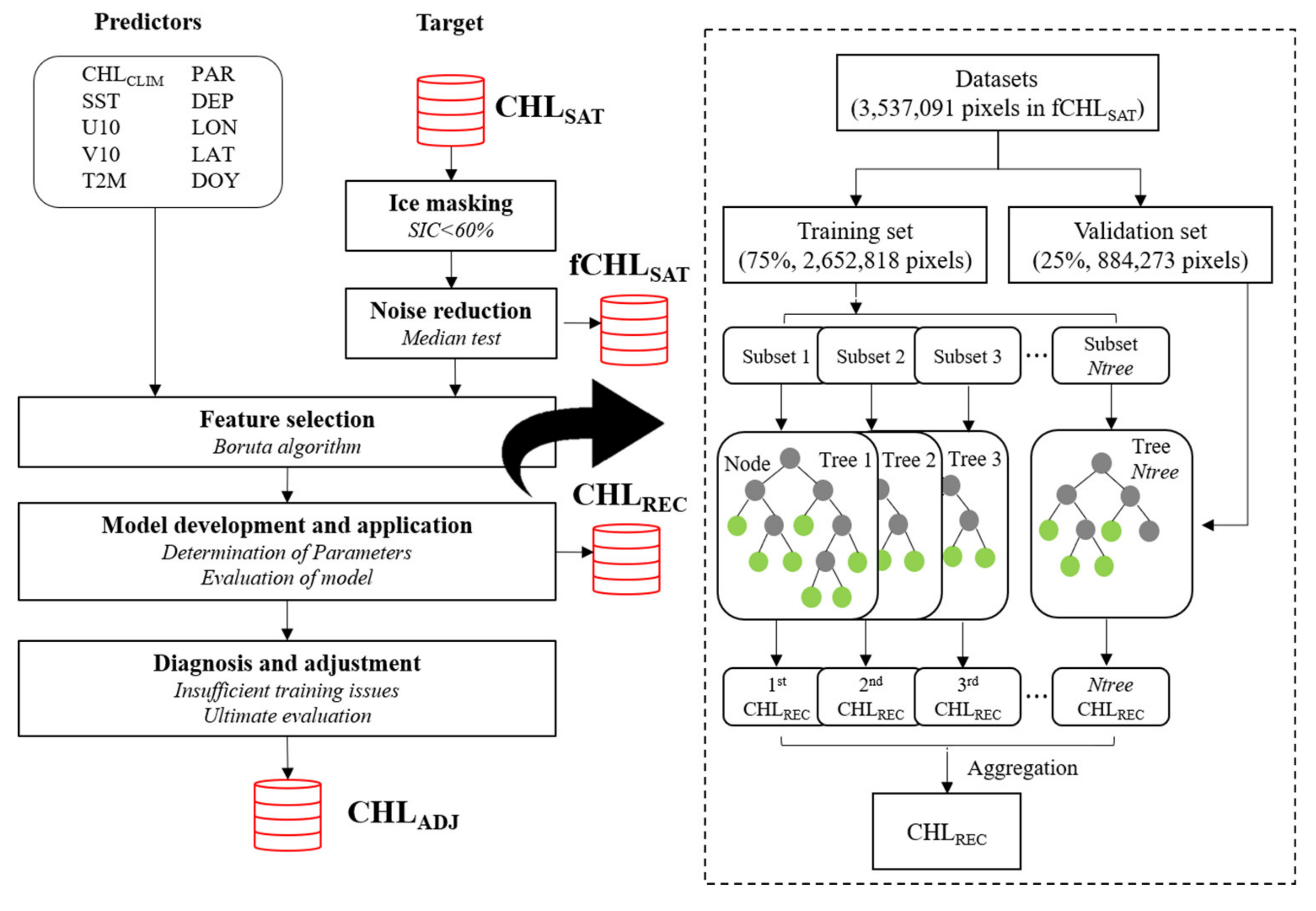 Remotesensing 12 01898 g002 Remotesensing 12 01898 g002