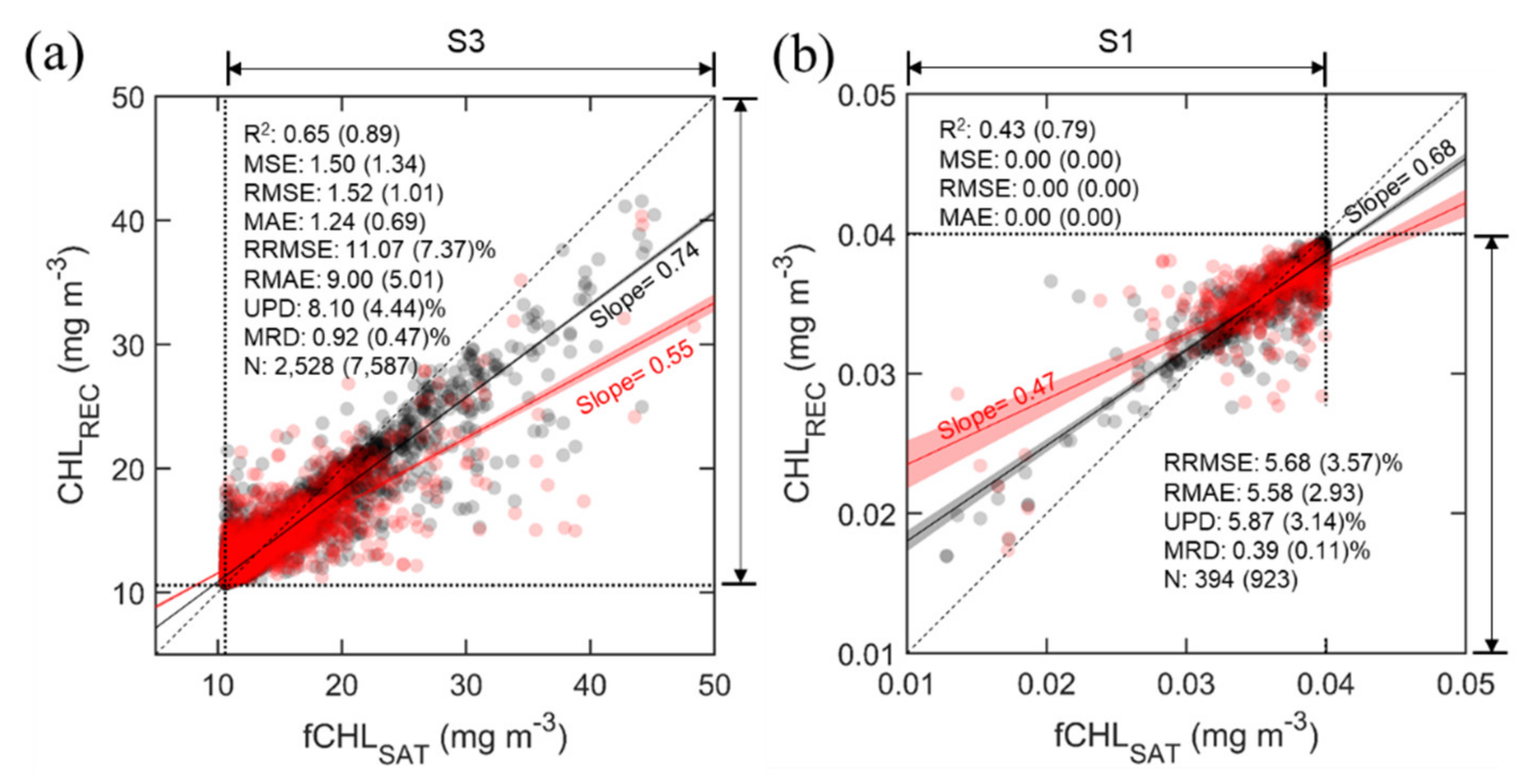 Remotesensing 12 01898 g007 Remotesensing 12 01898 g007