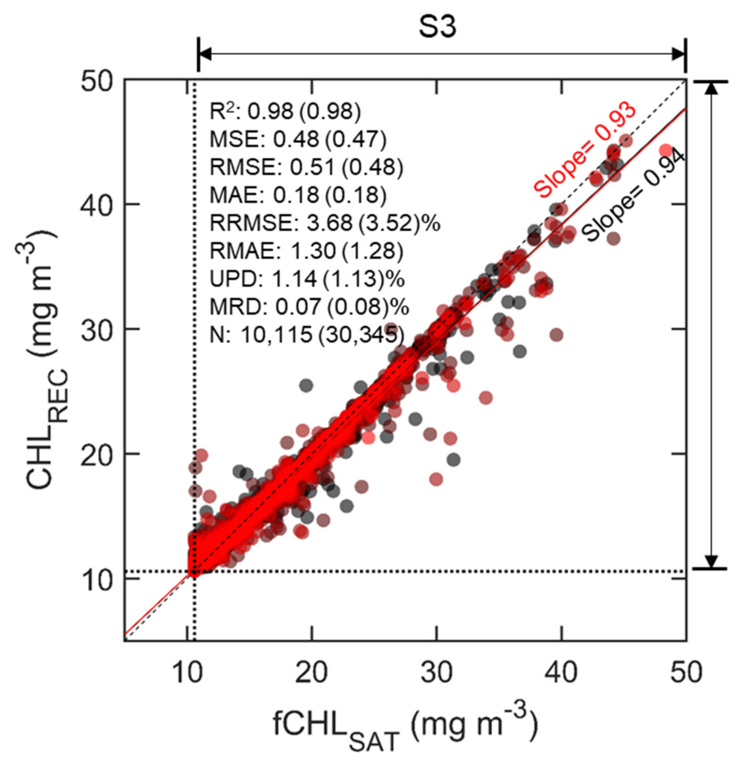 Remotesensing 12 01898 g008 Remotesensing 12 01898 g008