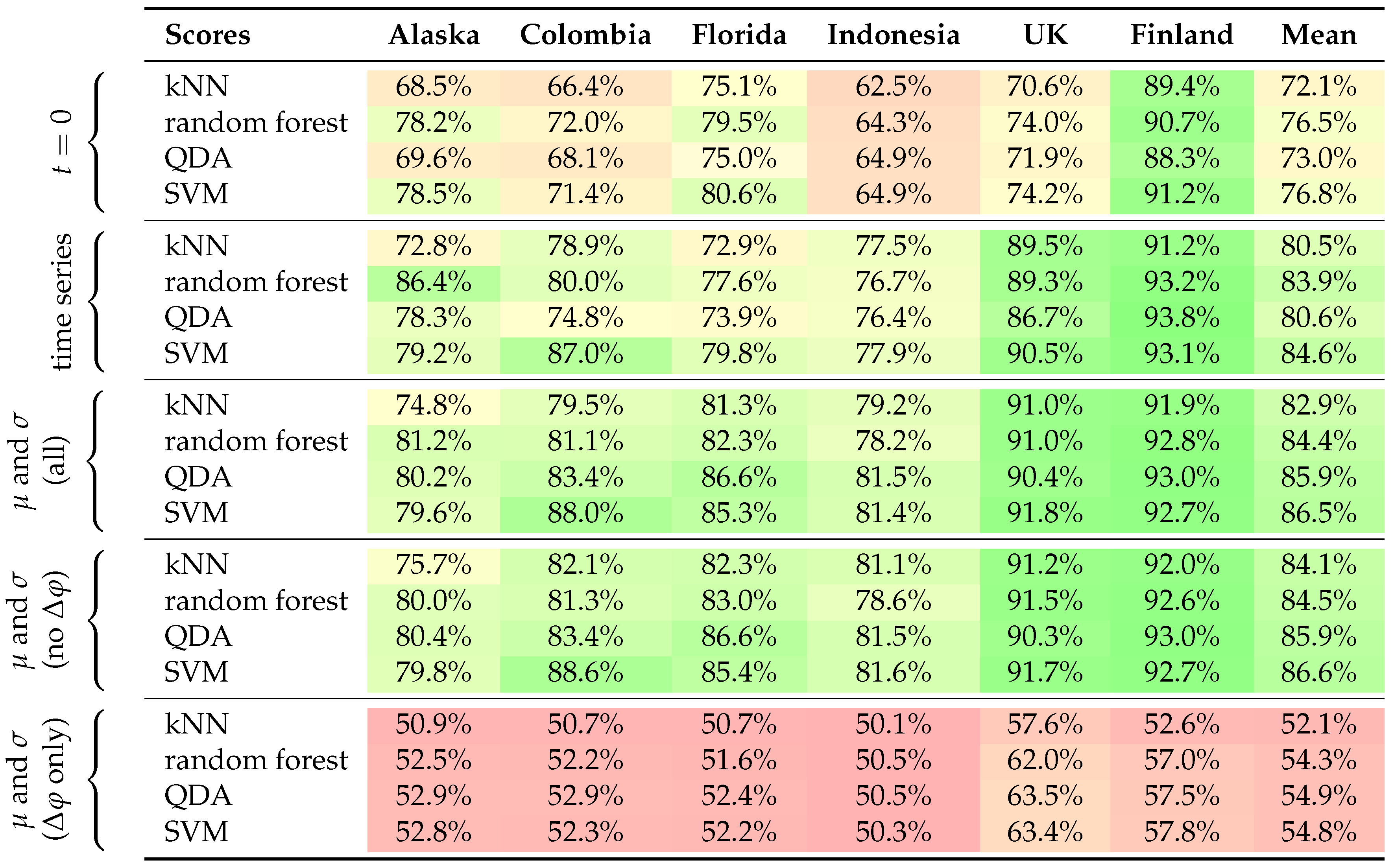 Remotesensing 12 01899 i002