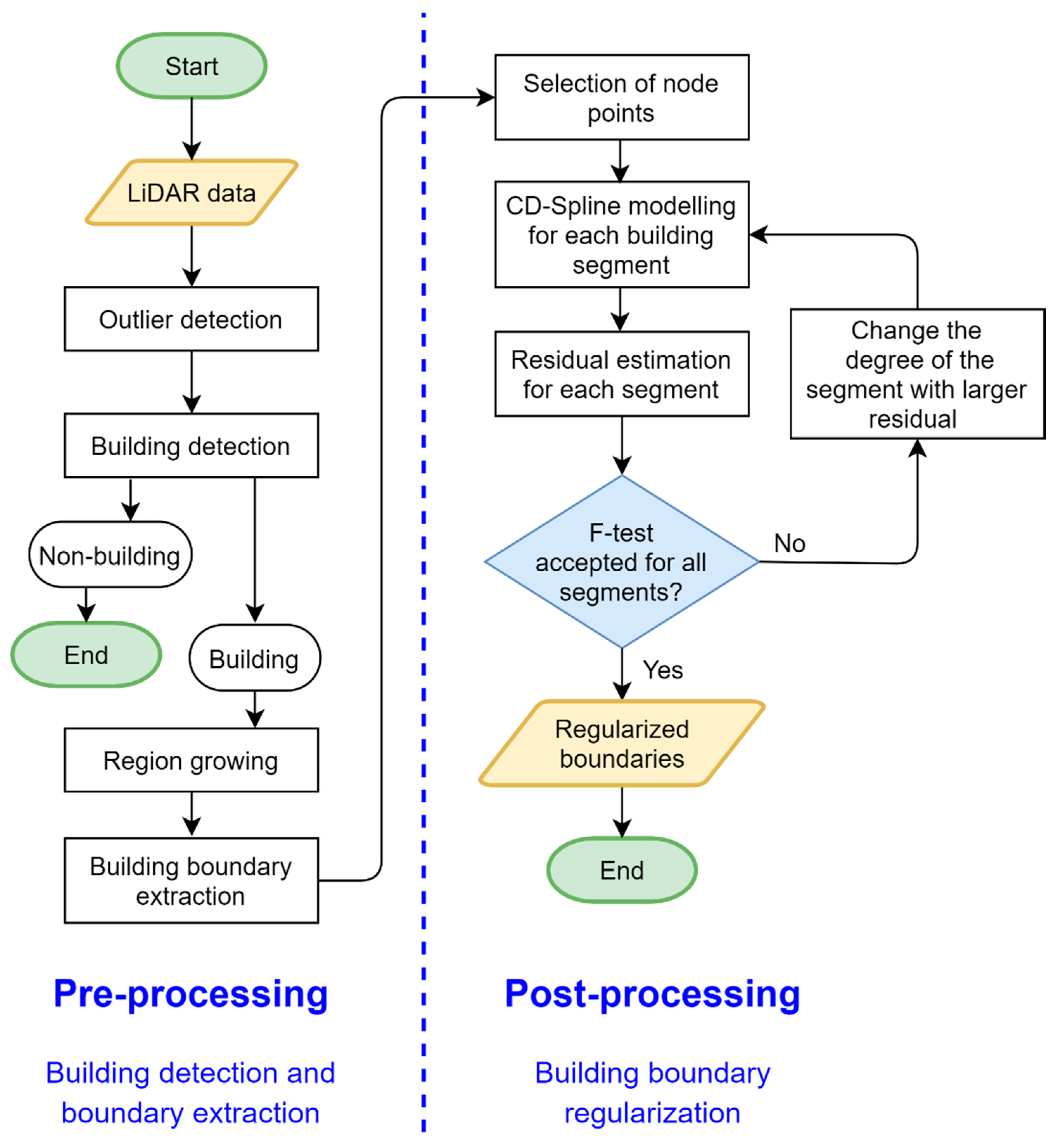 Remotesensing 12 01904 g002