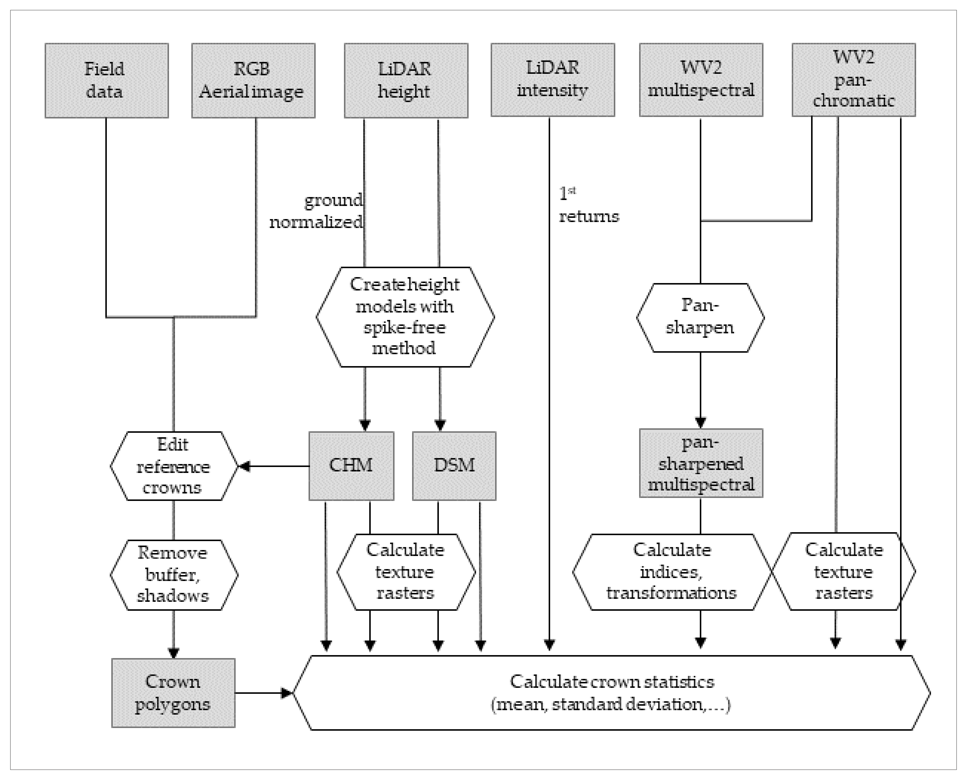Remotesensing 12 01906 g006 Remotesensing 12 01906 g006