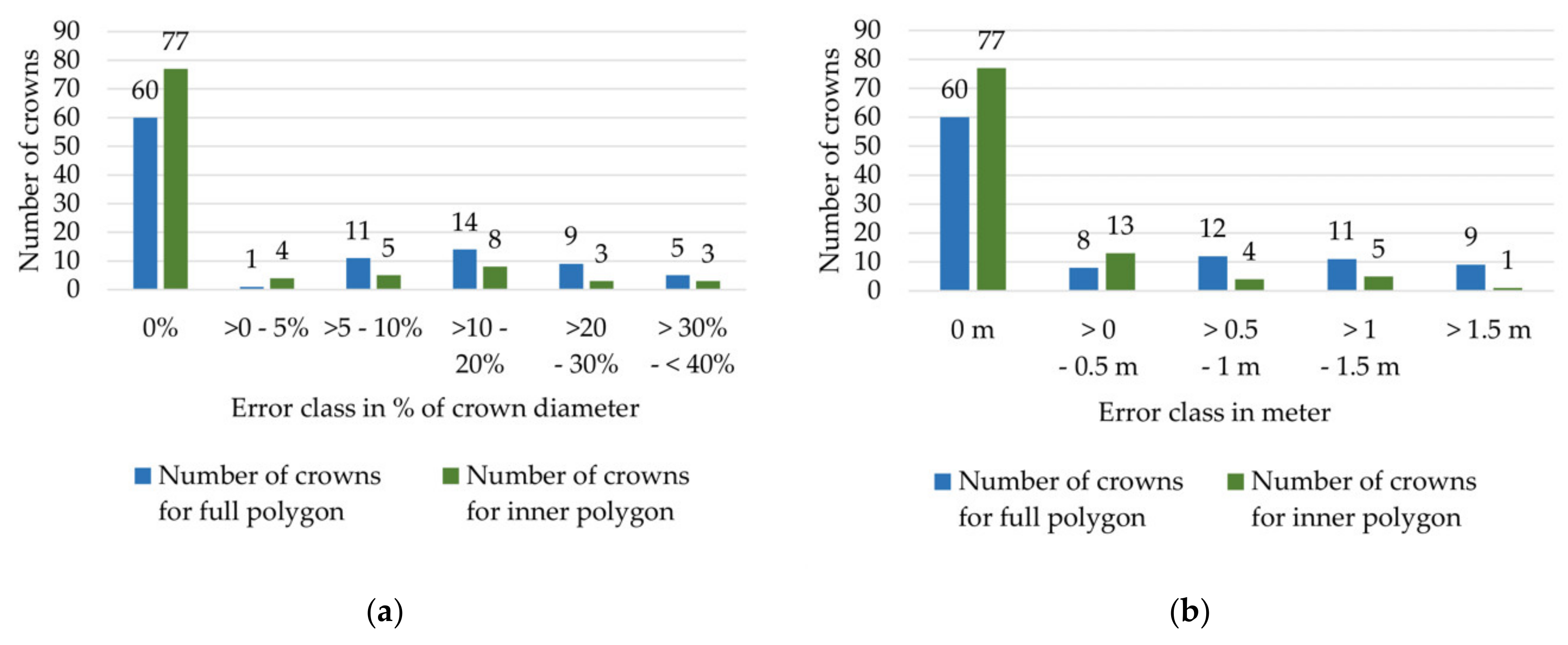 Remotesensing 12 01906 g0a2 Remotesensing 12 01906 g0a2