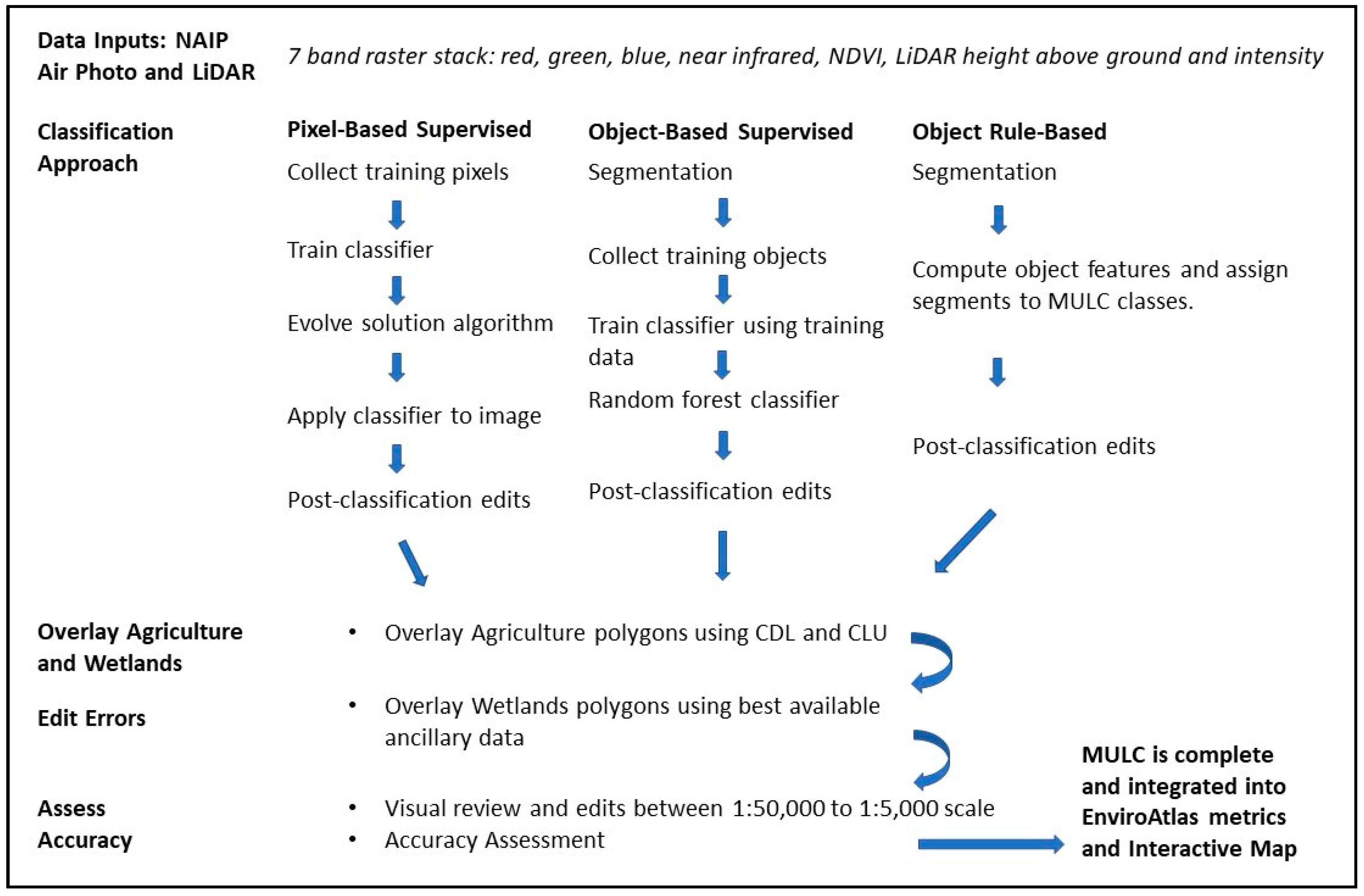 Remotesensing 12 01909 g004