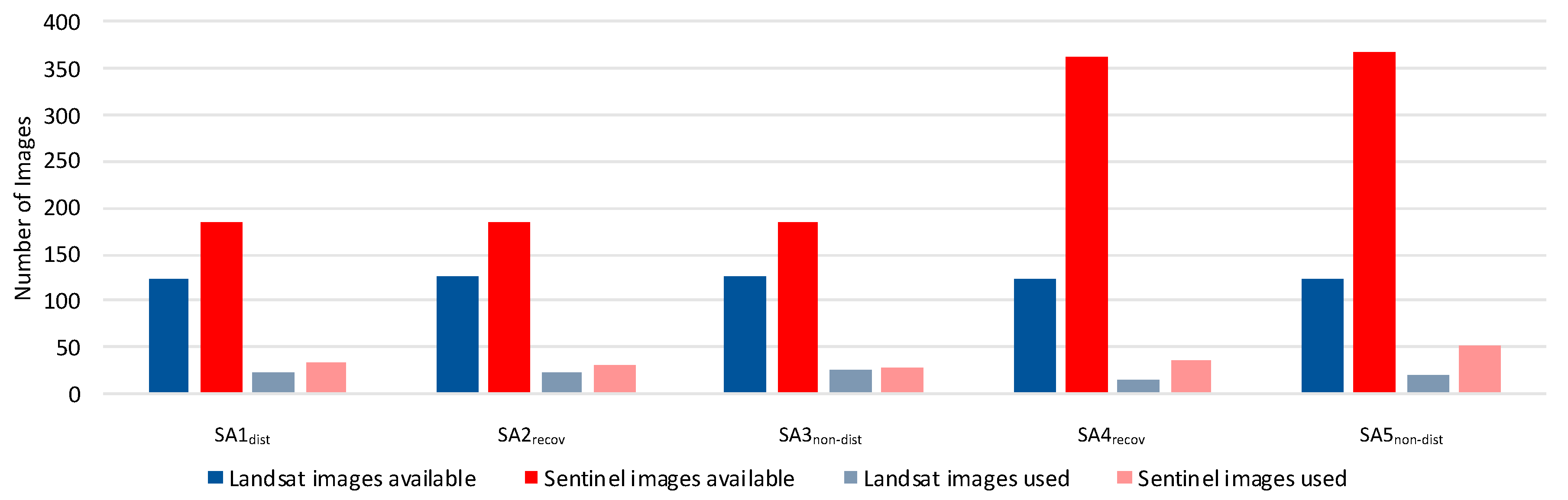 Remotesensing 12 01914 g008