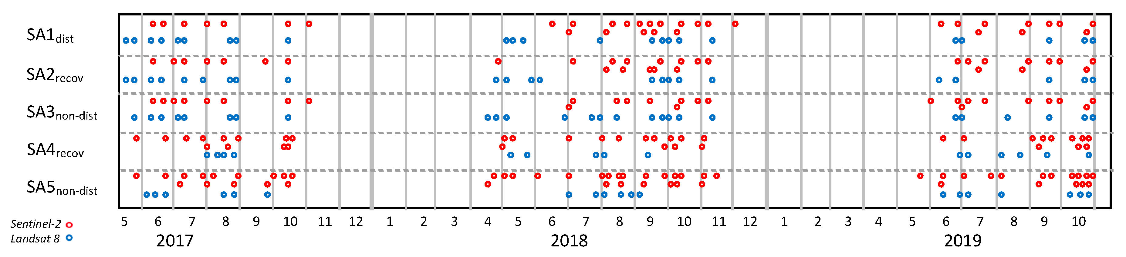 Remote Sensing Free Full Text Sentinel 2 Data In An Evaluation Of The Impact Of The Disturbances On Forest Vegetation Html Remote Sensing Free Full Text Sentinel 2 Data In An Evaluation Of The Impact Of The Disturbances On Forest Vegetation Html