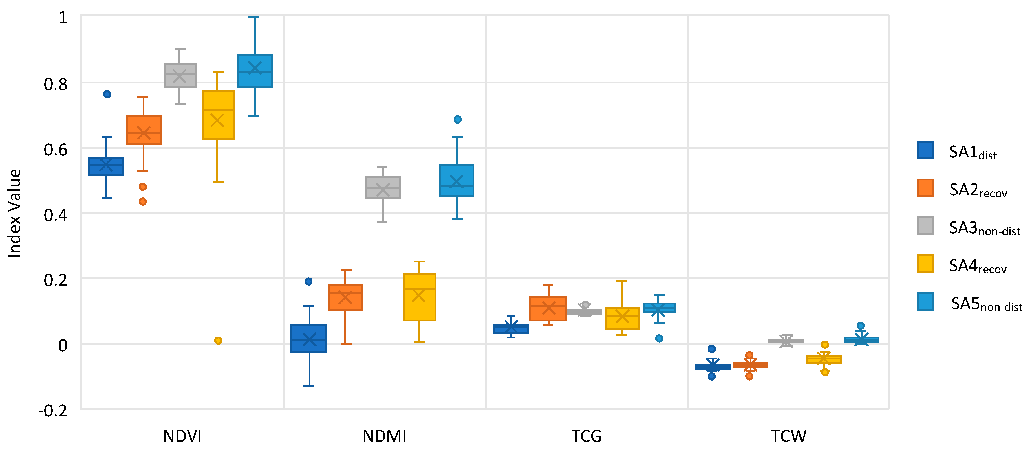 Remotesensing 12 01914 g012