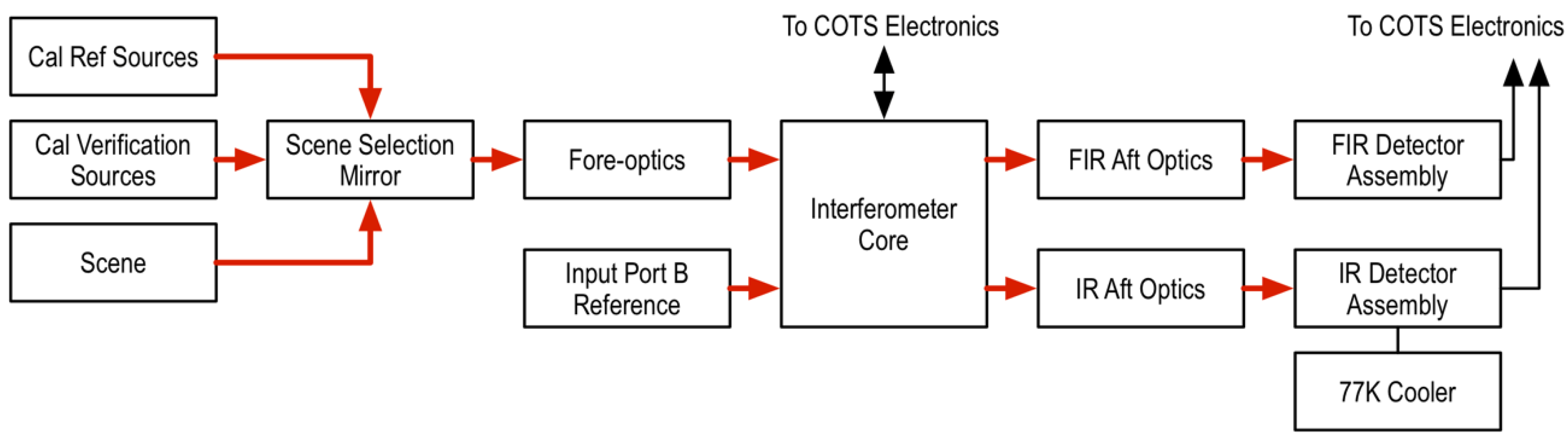 Remotesensing 12 01915 g002