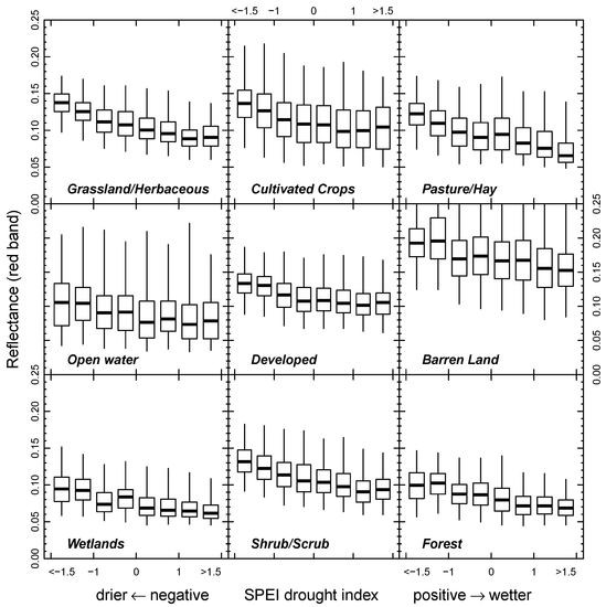 Remote Sensing Free Full Text Investigating The Effects Of Land Use And Land Cover On The Relationship Between Moisture And Reflectance Using Landsat Time Series Html