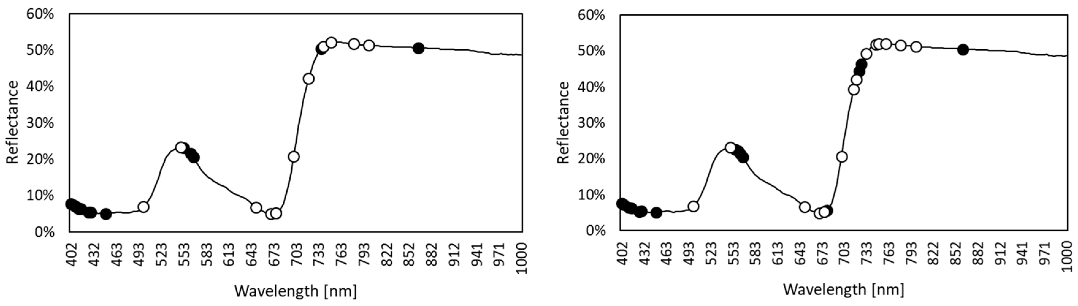 Remotesensing 12 01920 g008