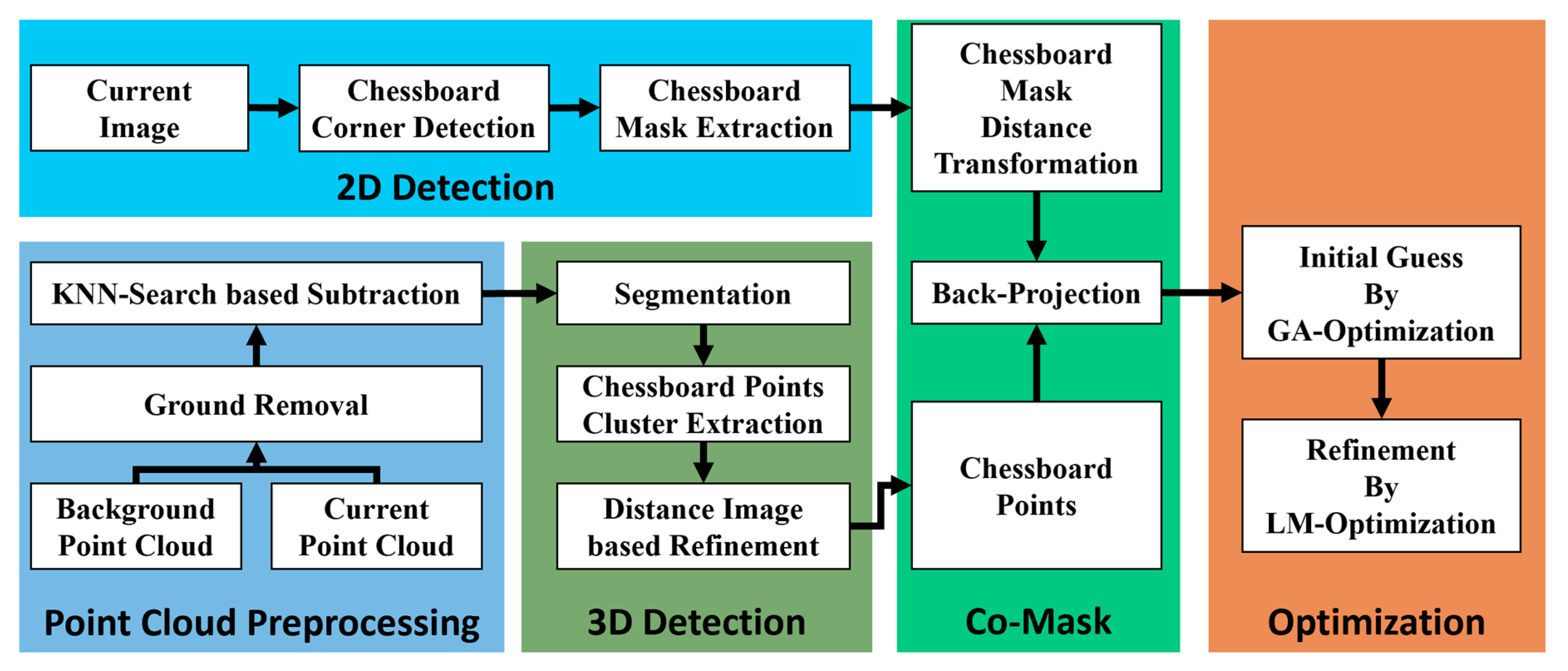 Remotesensing 12 01925 g001