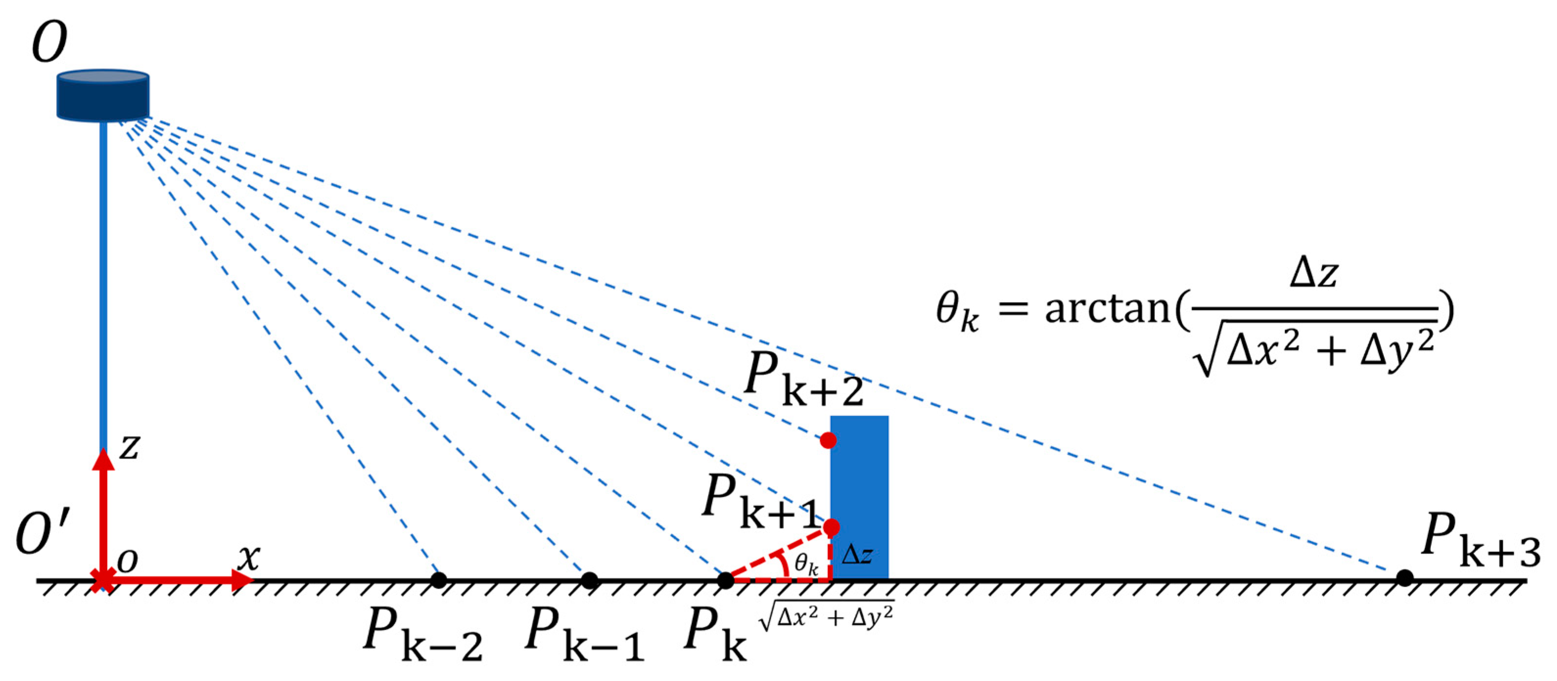 Remotesensing 12 01925 g004