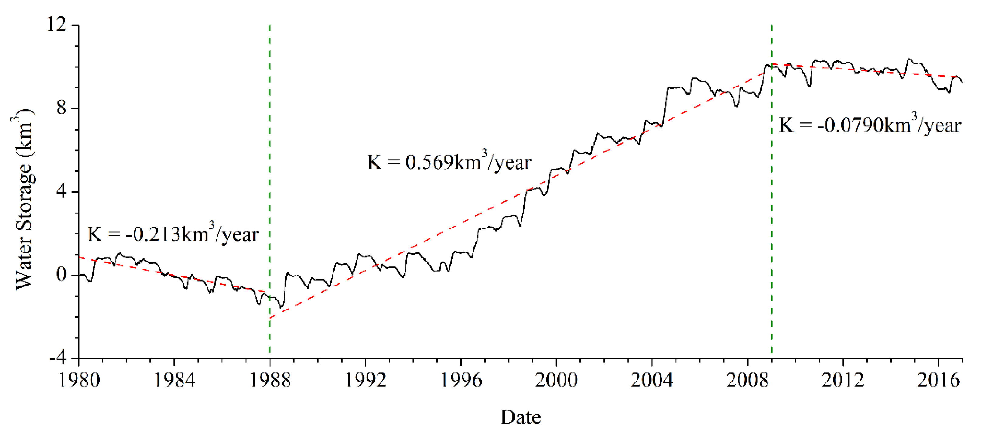 Remotesensing 12 01926 g010
