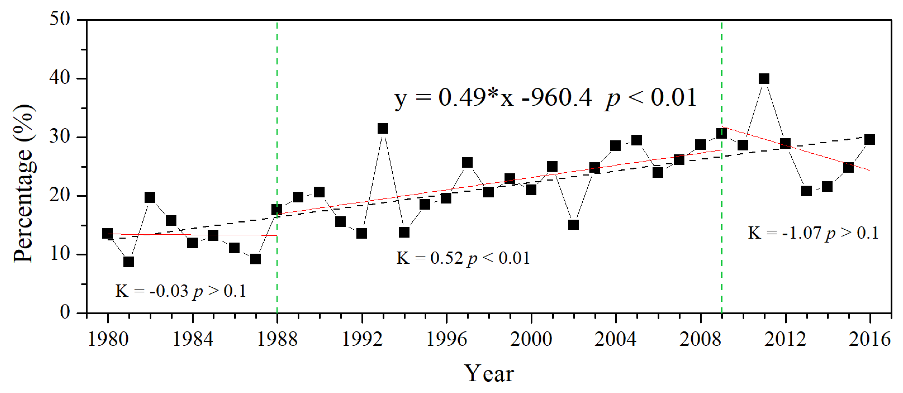 Remotesensing 12 01926 g012