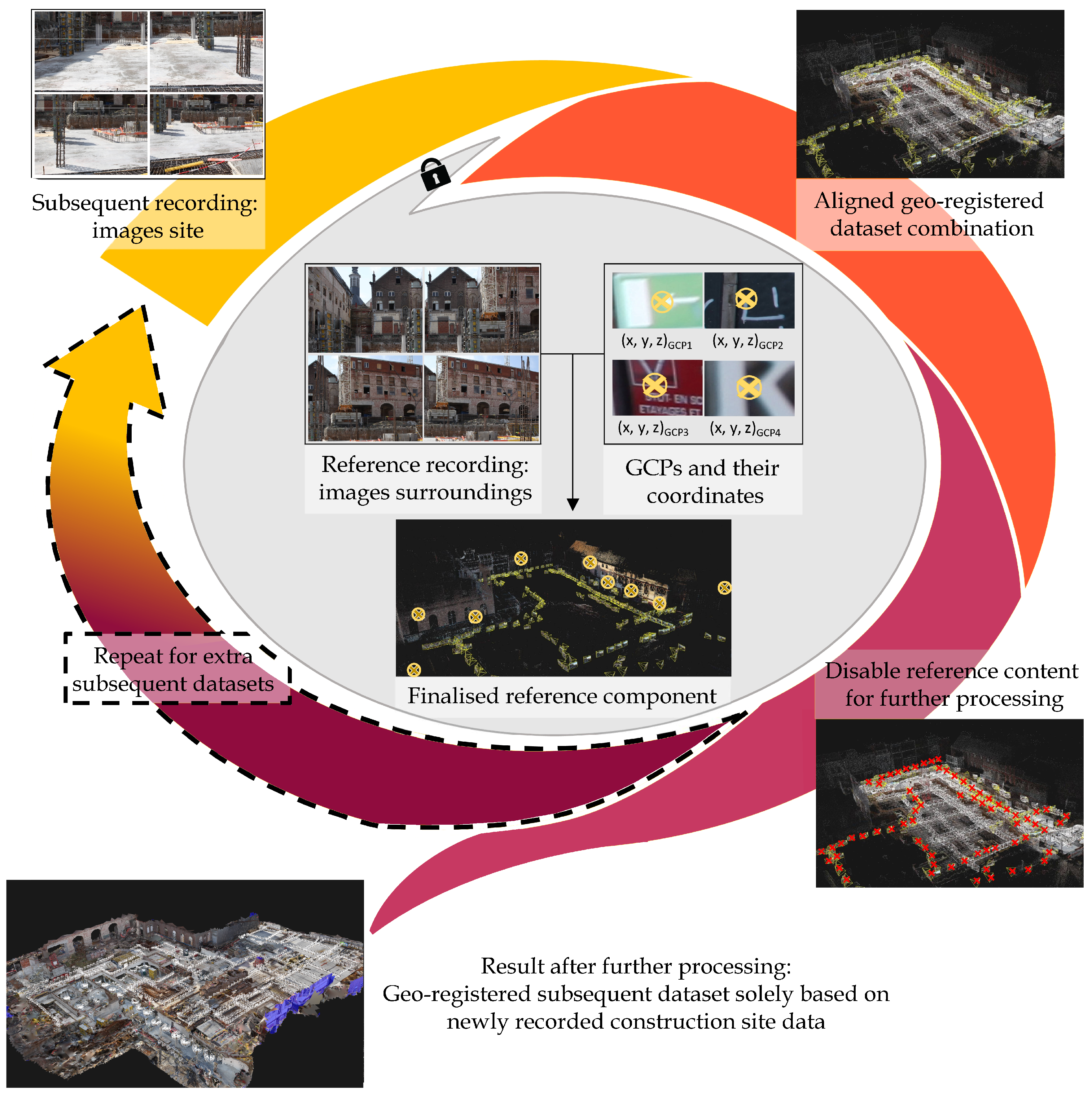Remotesensing 12 01928 g003