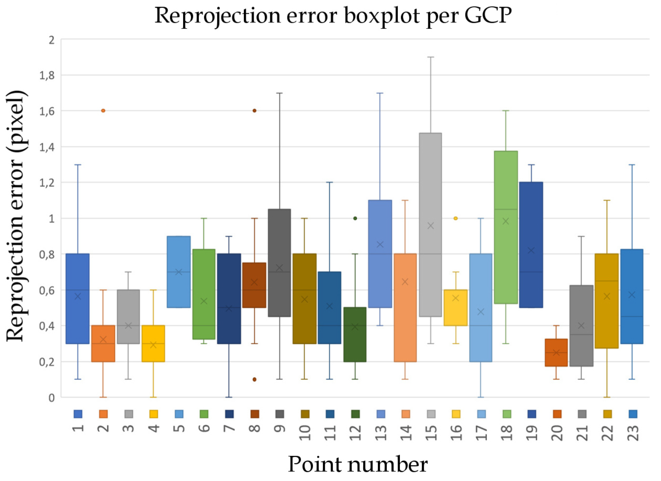 Remotesensing 12 01928 g006
