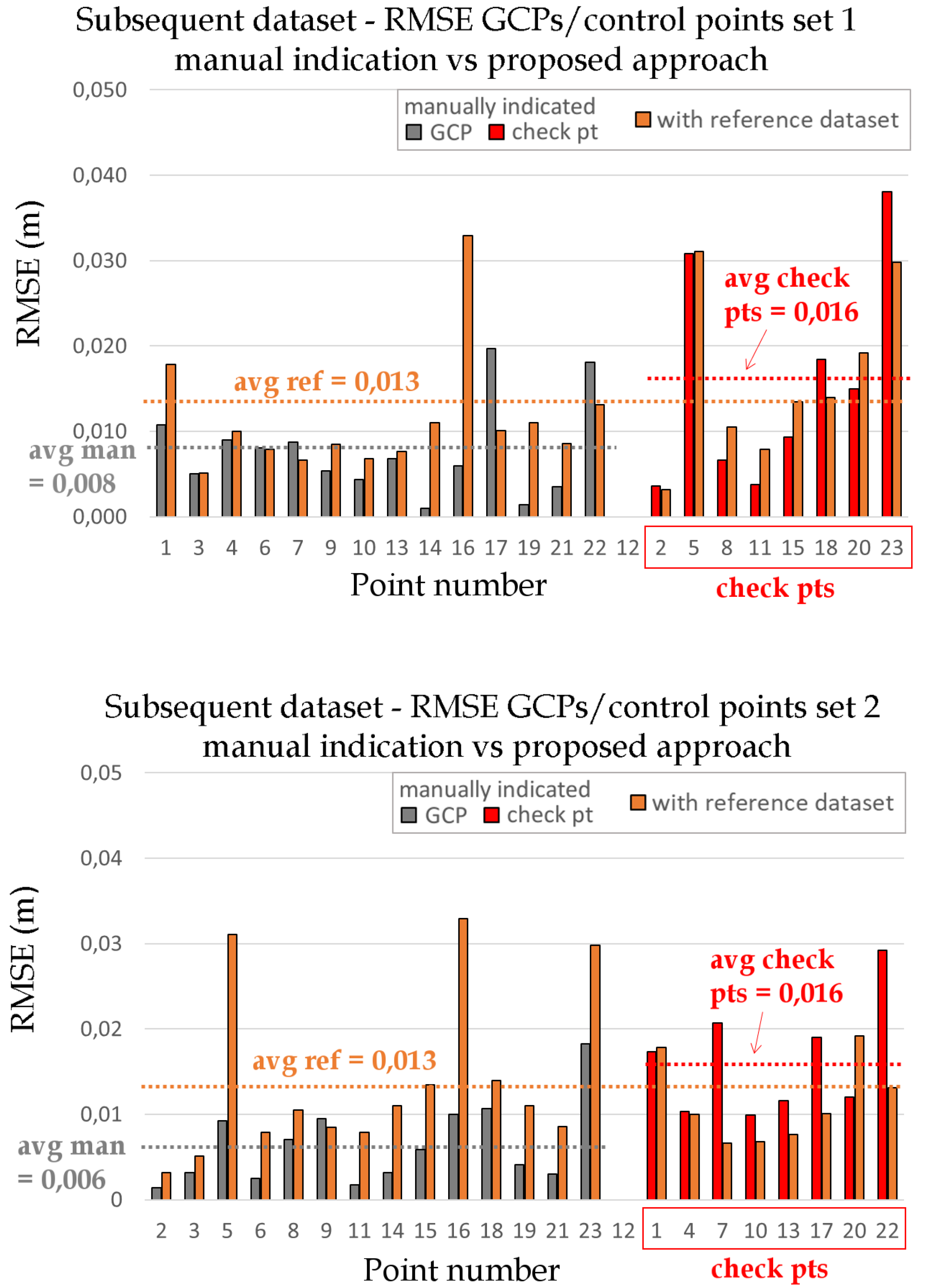 Remotesensing 12 01928 g010