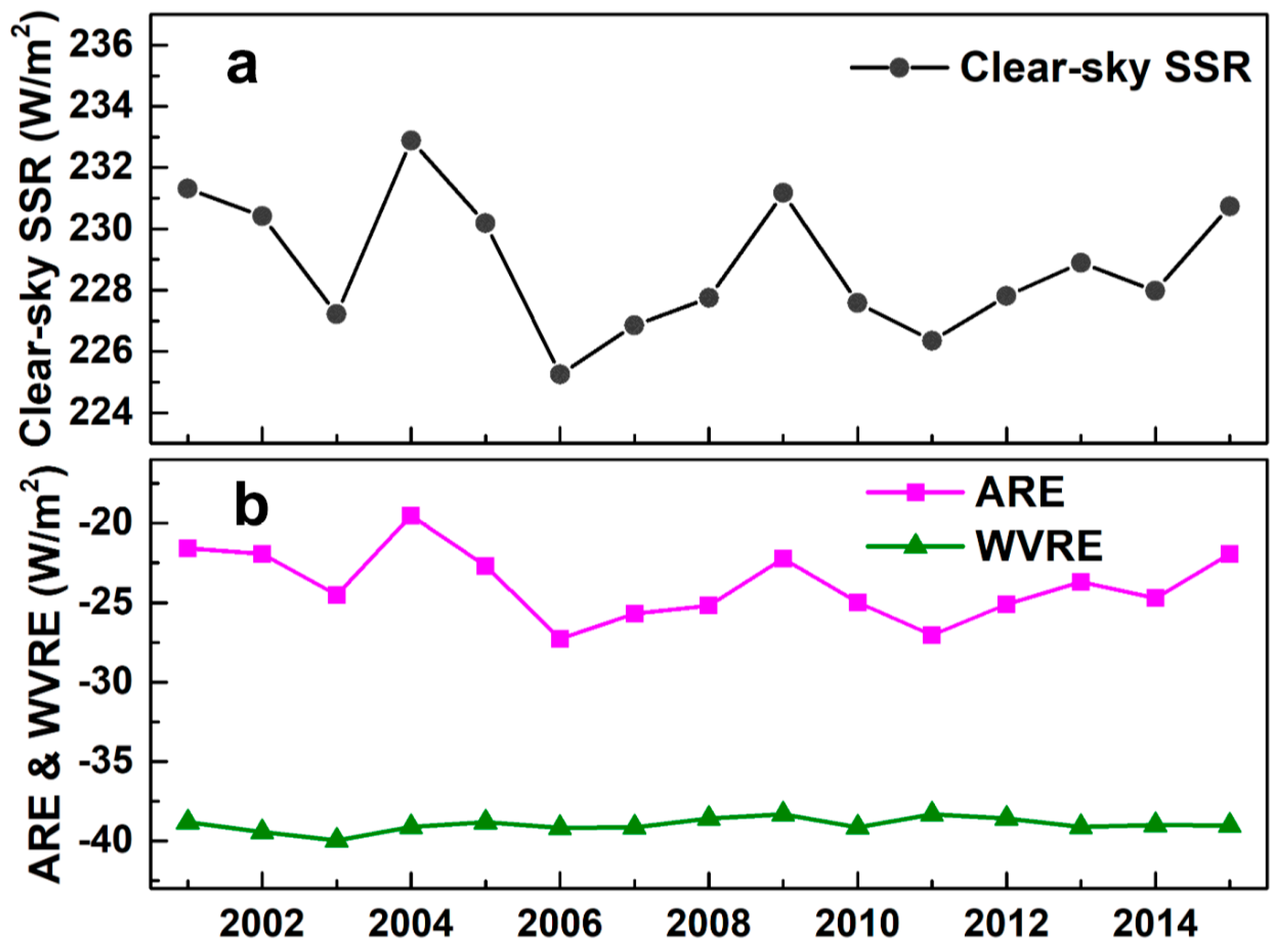 Remotesensing 12 01931 g015