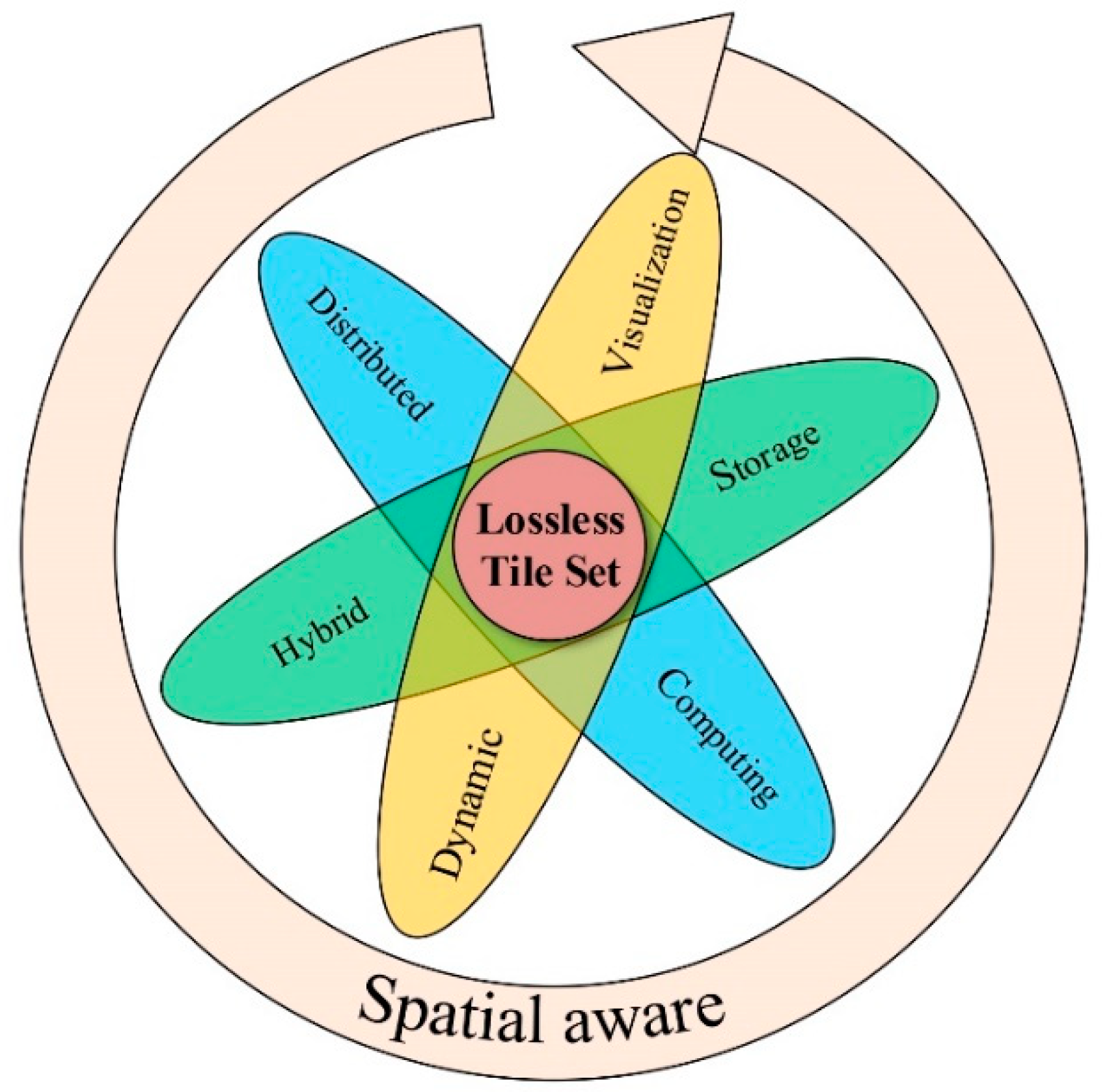 Remotesensing 12 01932 g001 Remotesensing 12 01932 g001