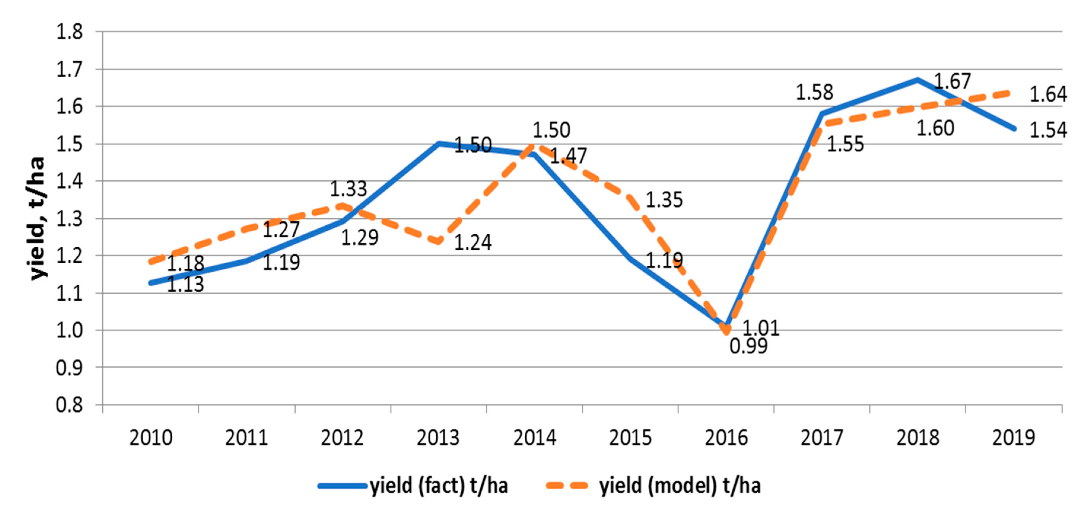Remotesensing 12 01936 g010 550