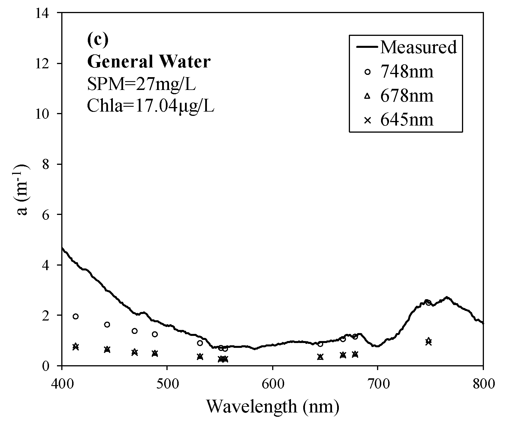 Remotesensing 12 01940 g003b Remotesensing 12 01940 g003b